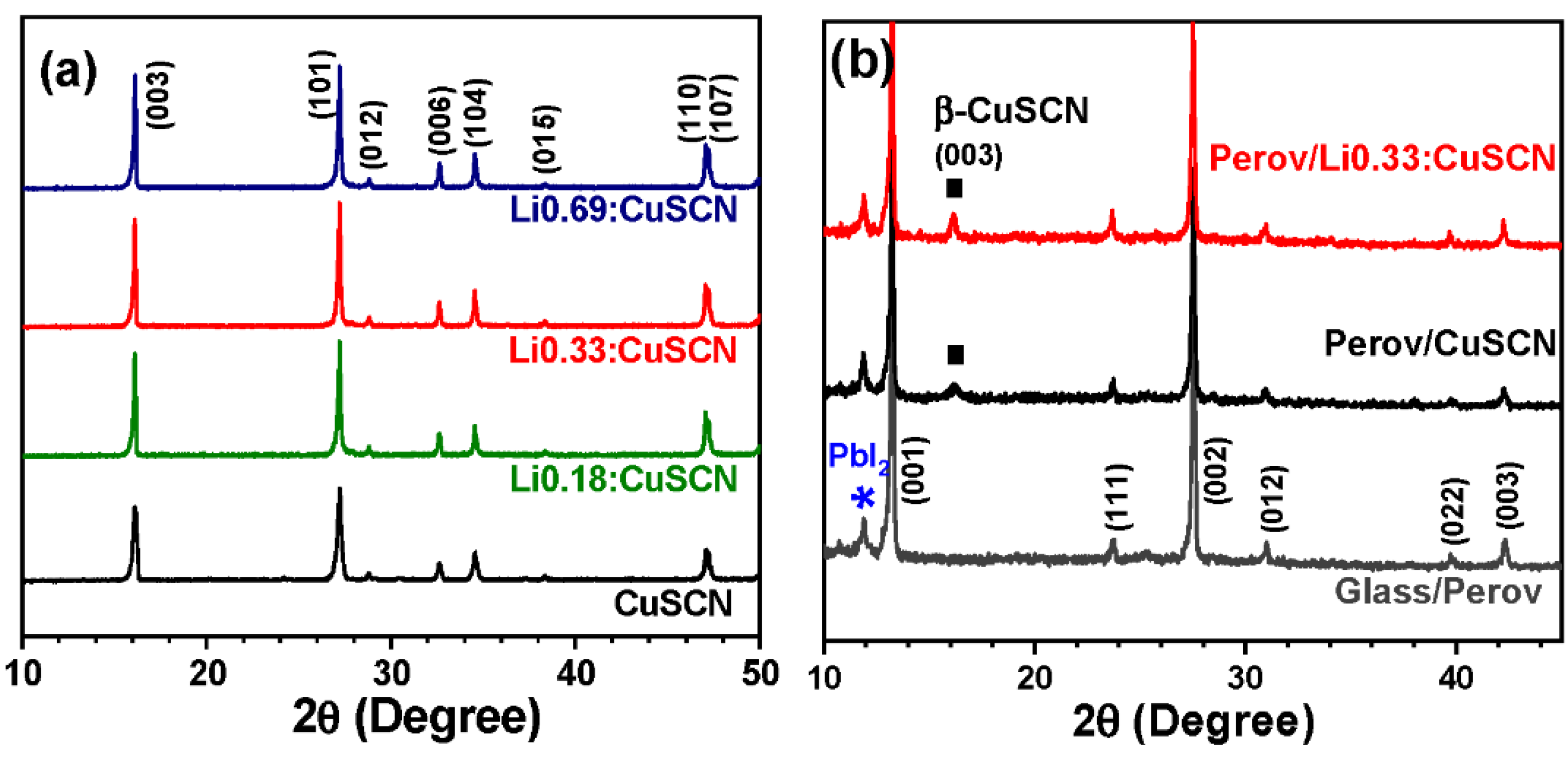 Nanomaterials 12 03969 g001