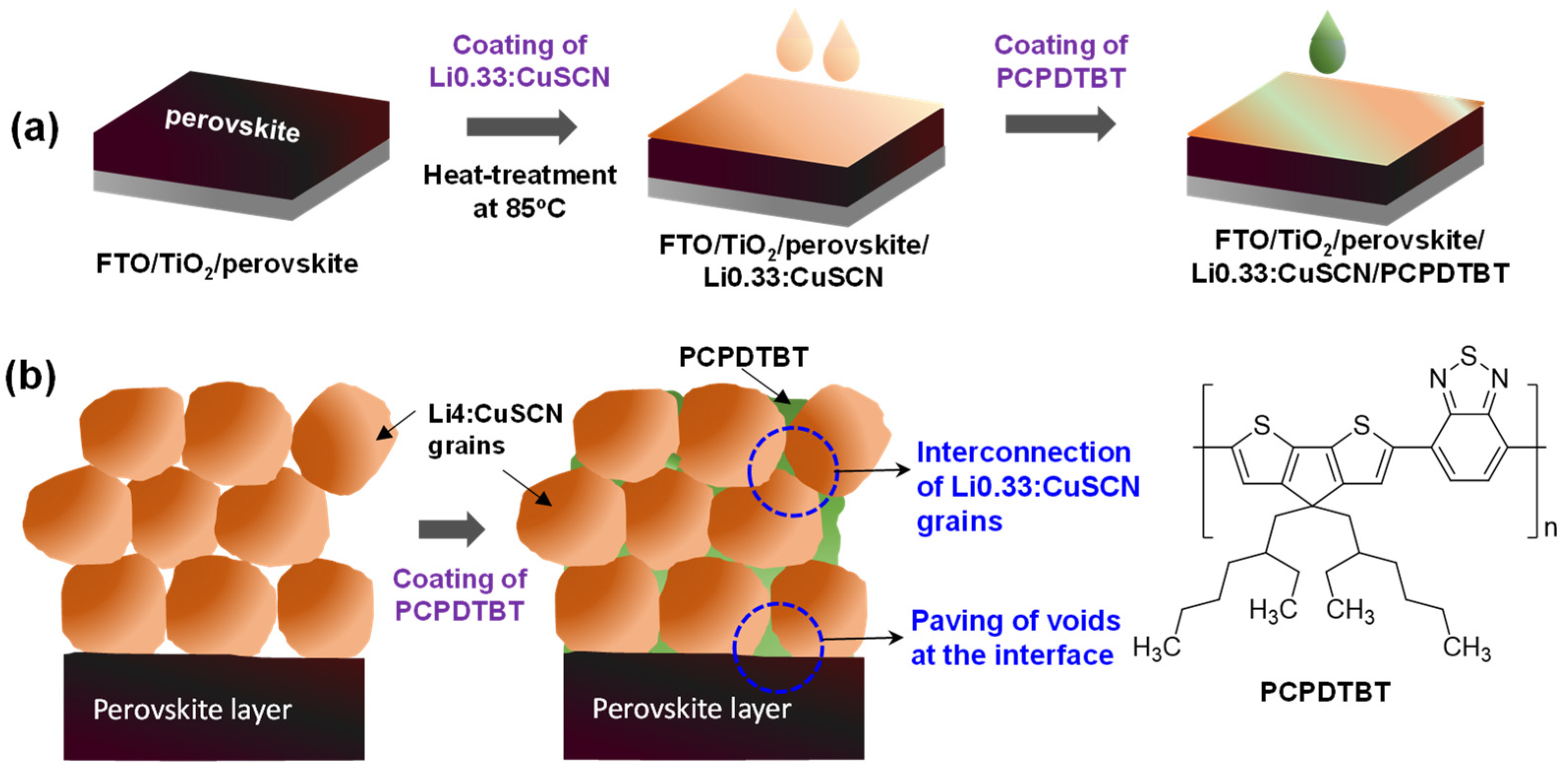 Nanomaterials 12 03969 g004