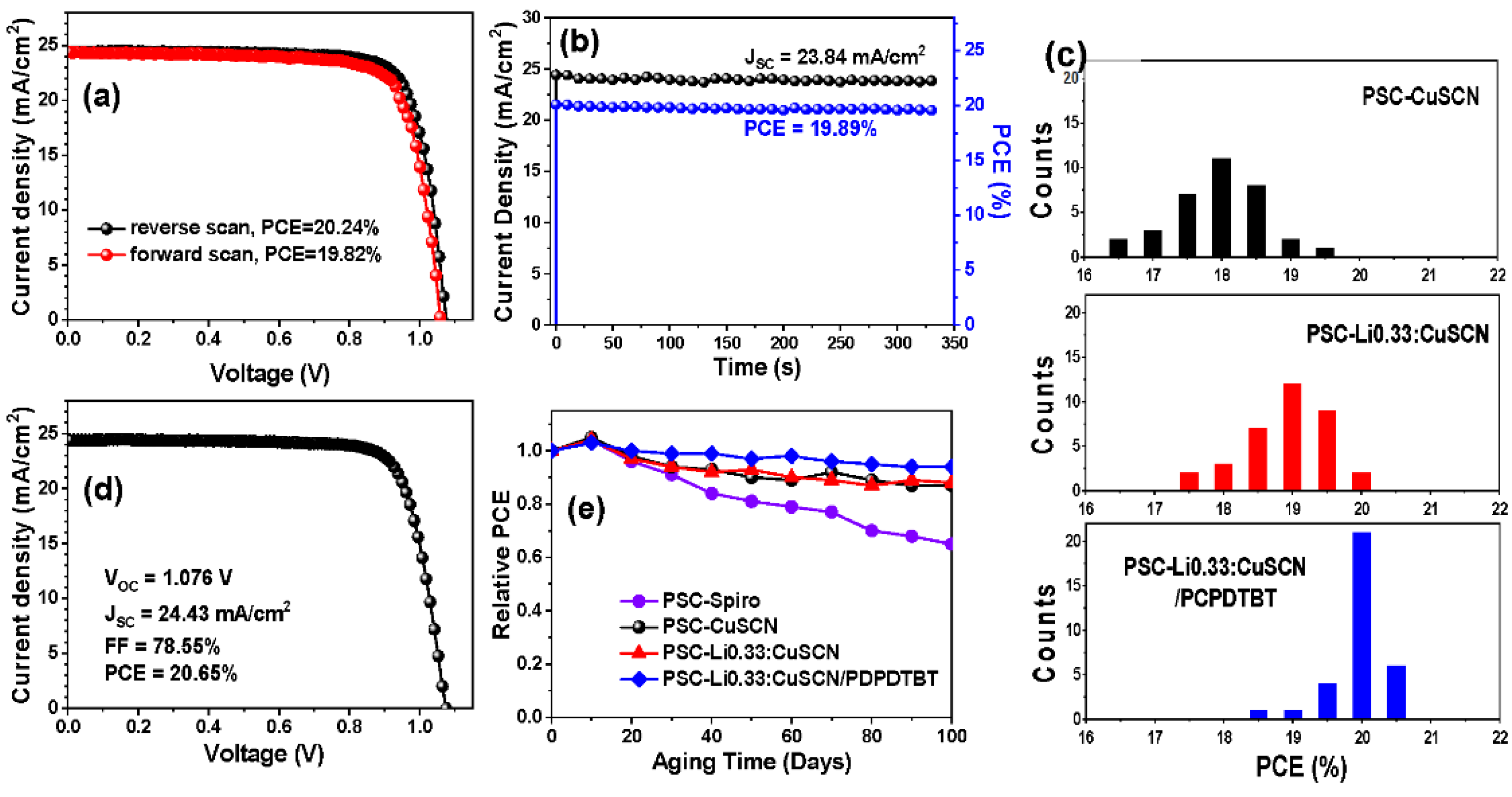 Nanomaterials 12 03969 g005