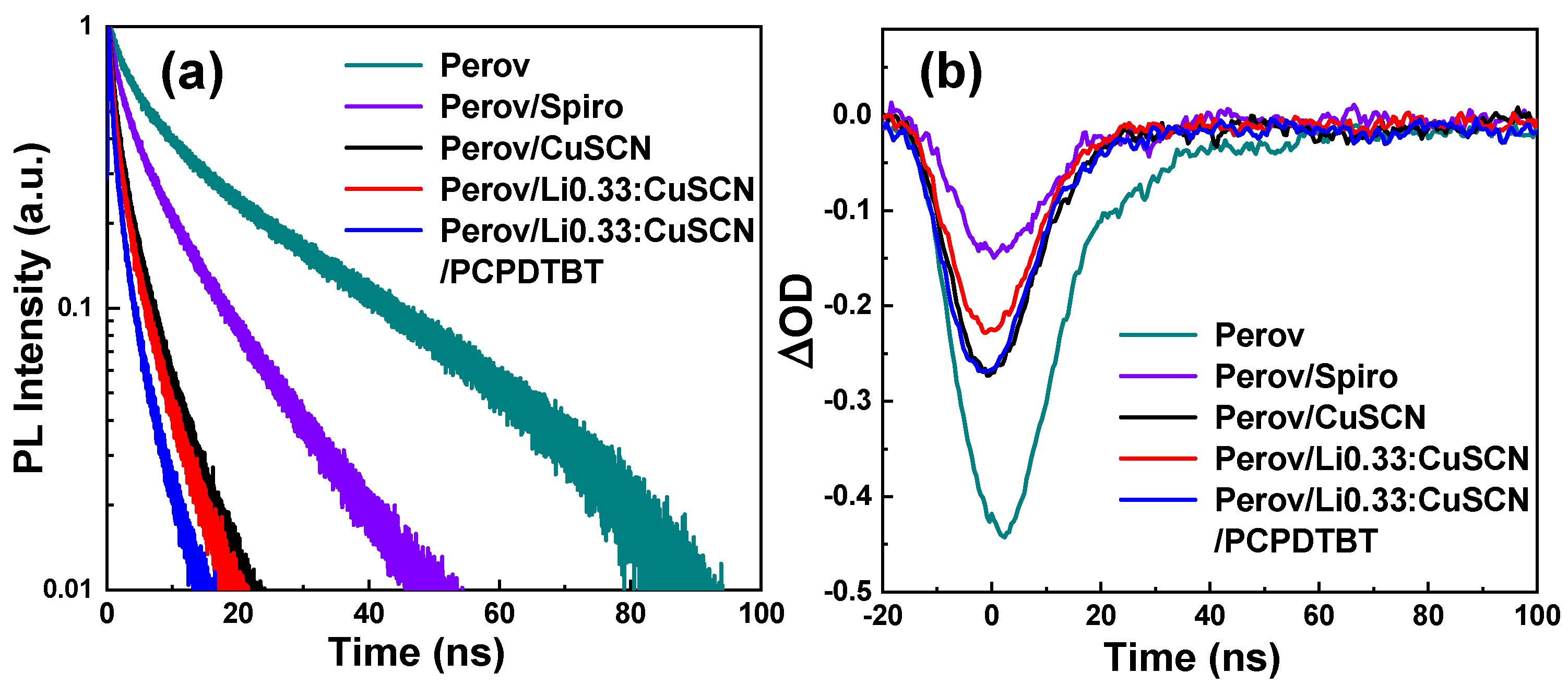 Nanomaterials 12 03969 g006
