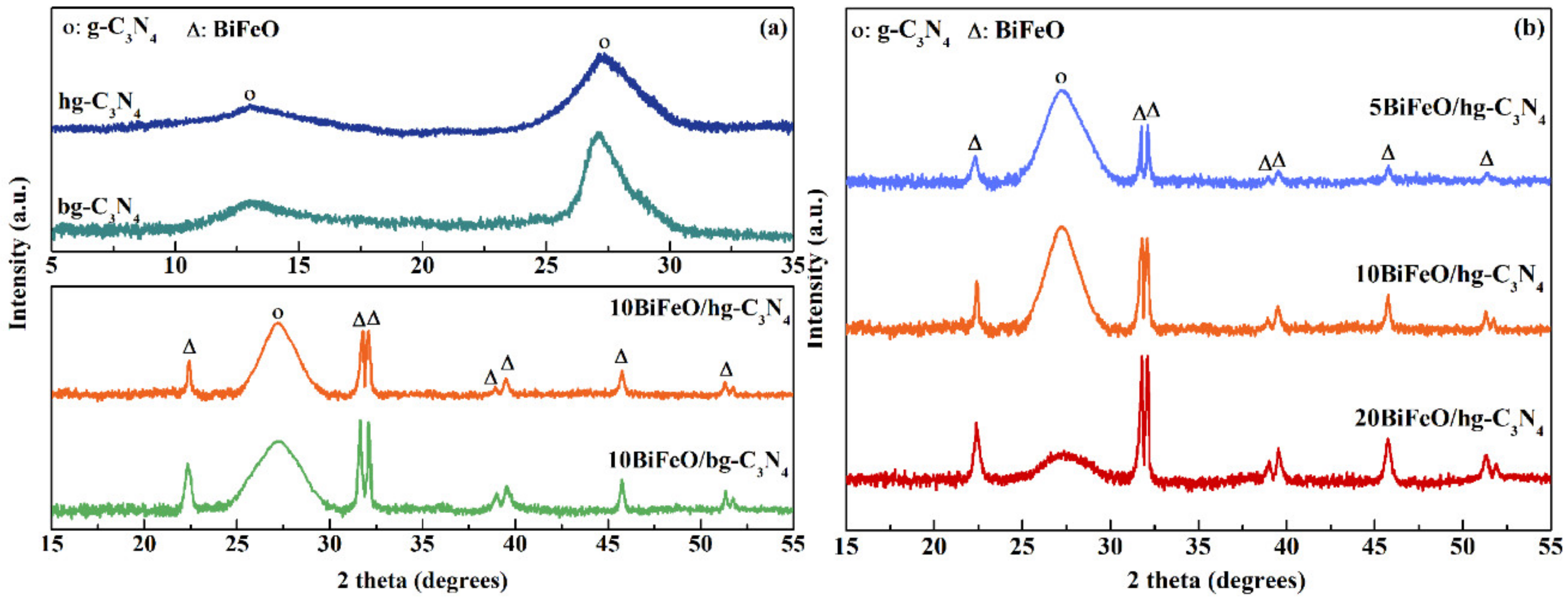 Nanomaterials 12 03970 g001 Nanomaterials 12 03970 g001