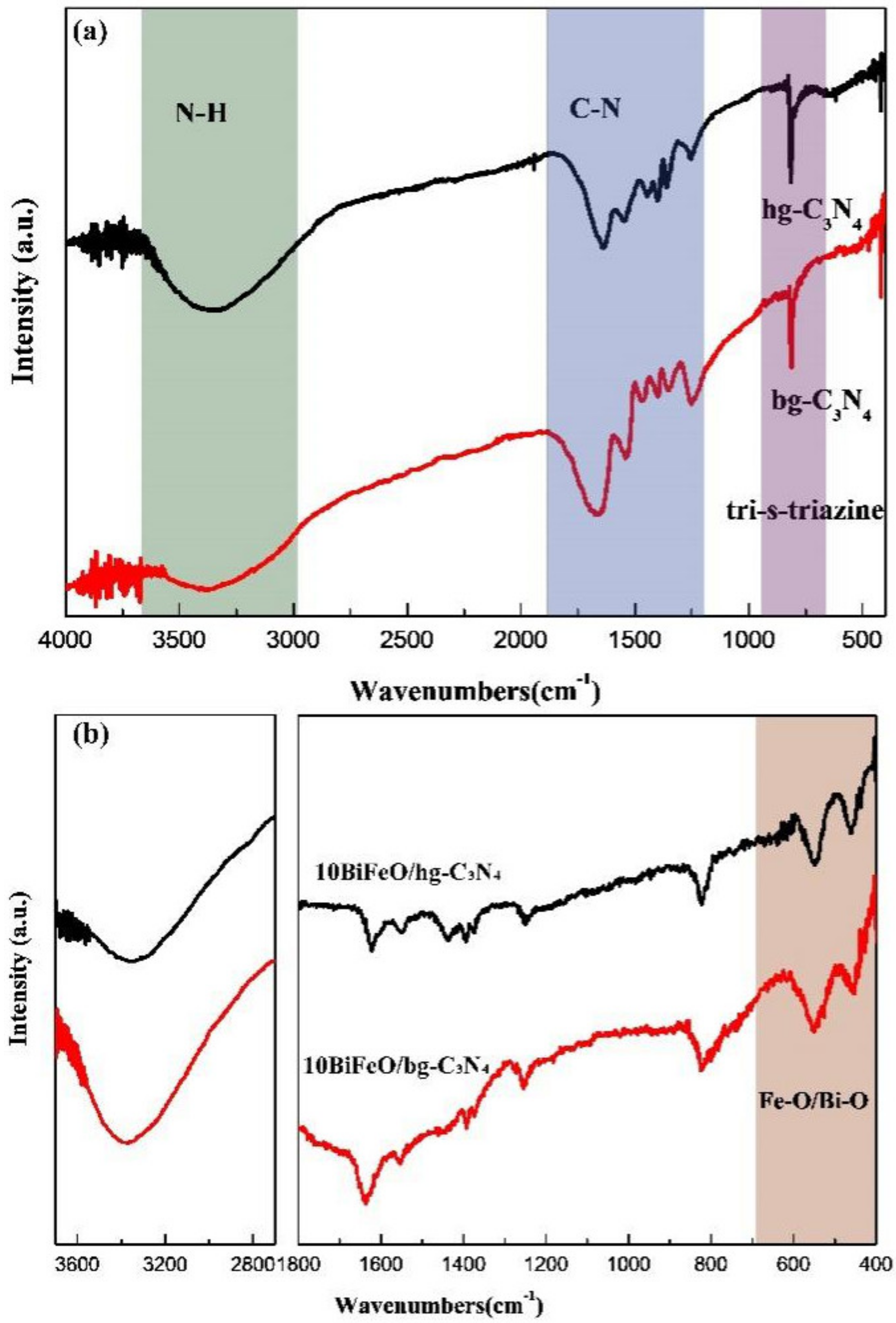Nanomaterials 12 03970 g002 Nanomaterials 12 03970 g002