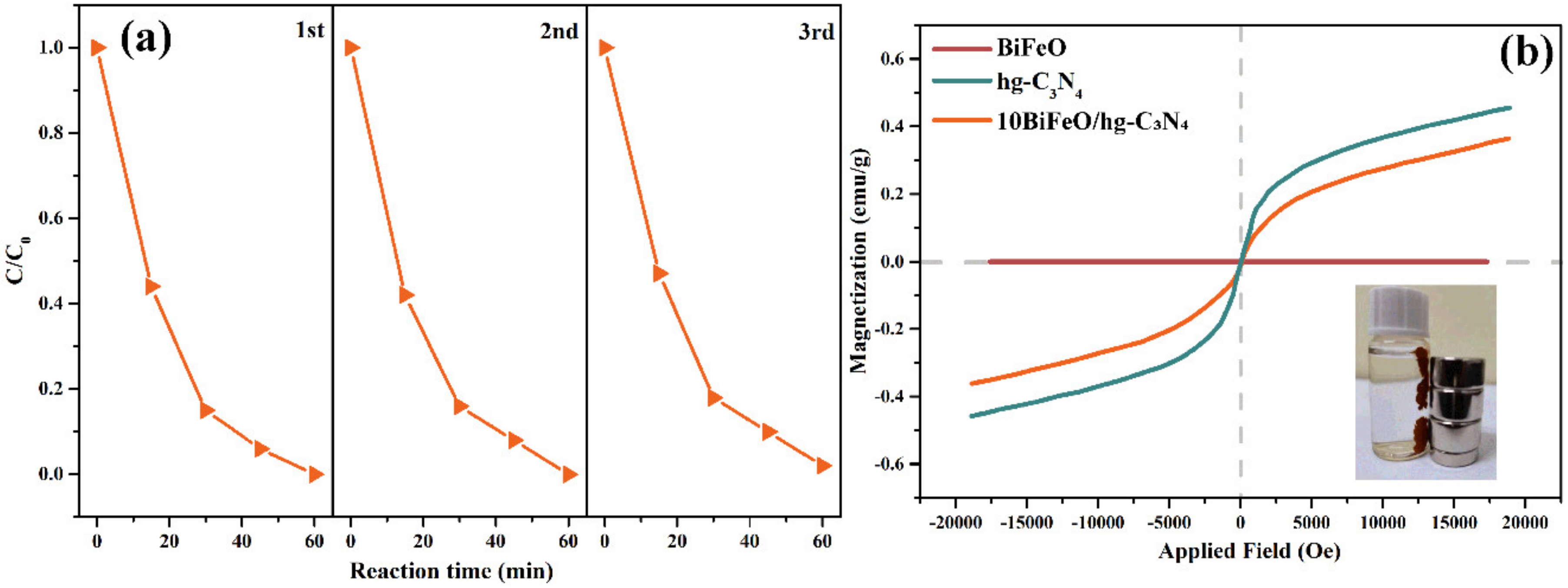Nanomaterials 12 03970 g006 Nanomaterials 12 03970 g006
