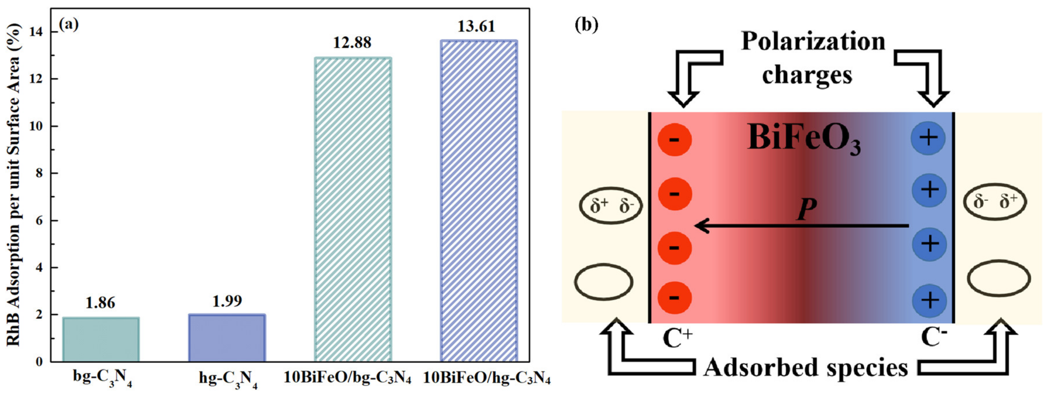 Nanomaterials 12 03970 g008 Nanomaterials 12 03970 g008