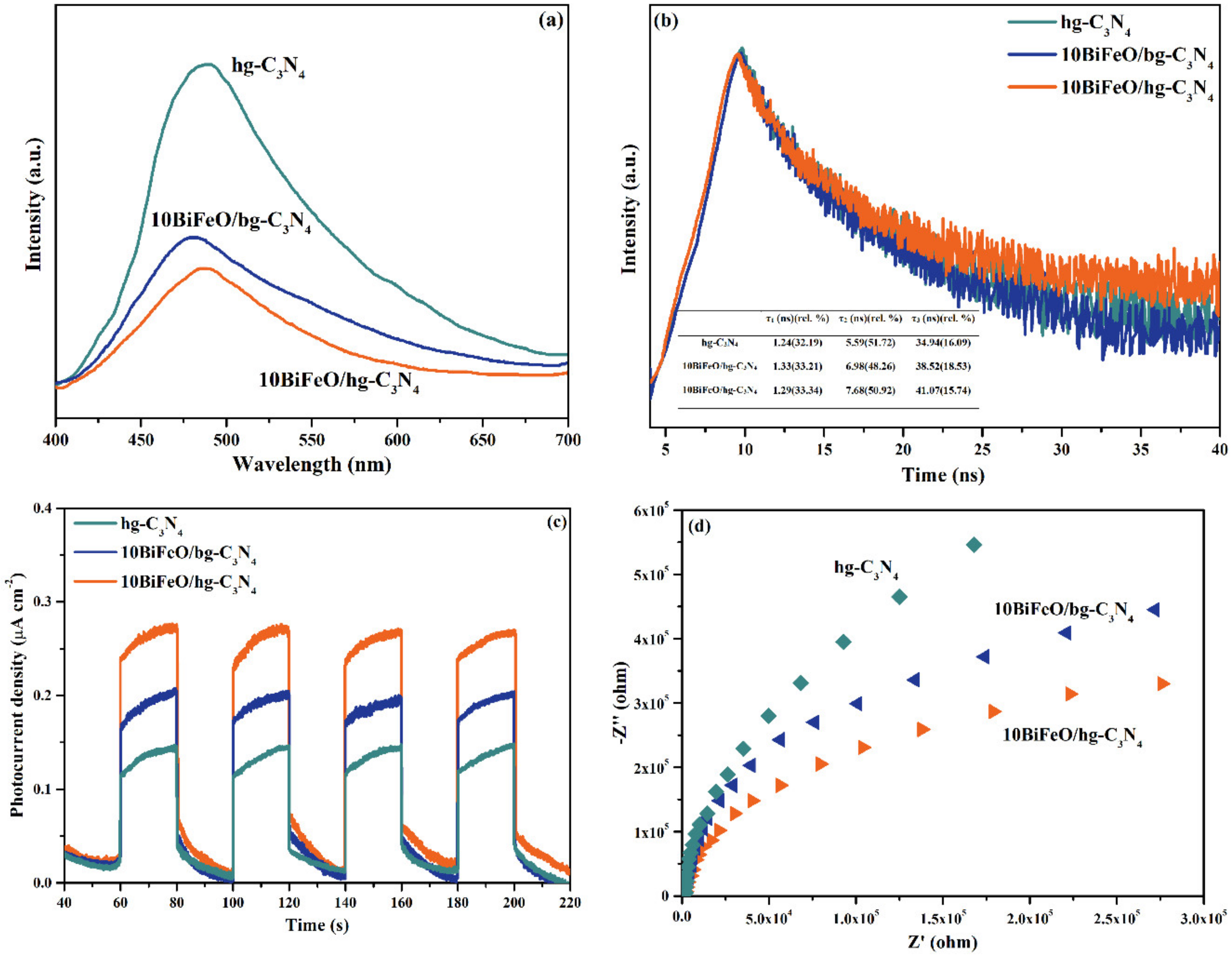 Nanomaterials 12 03970 g009 Nanomaterials 12 03970 g009