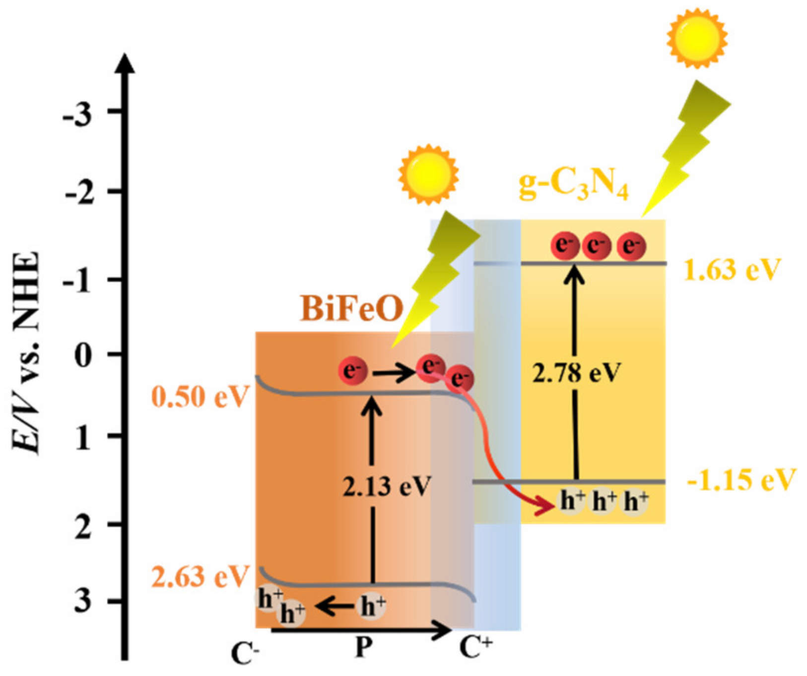 Nanomaterials 12 03970 g014 Nanomaterials 12 03970 g014