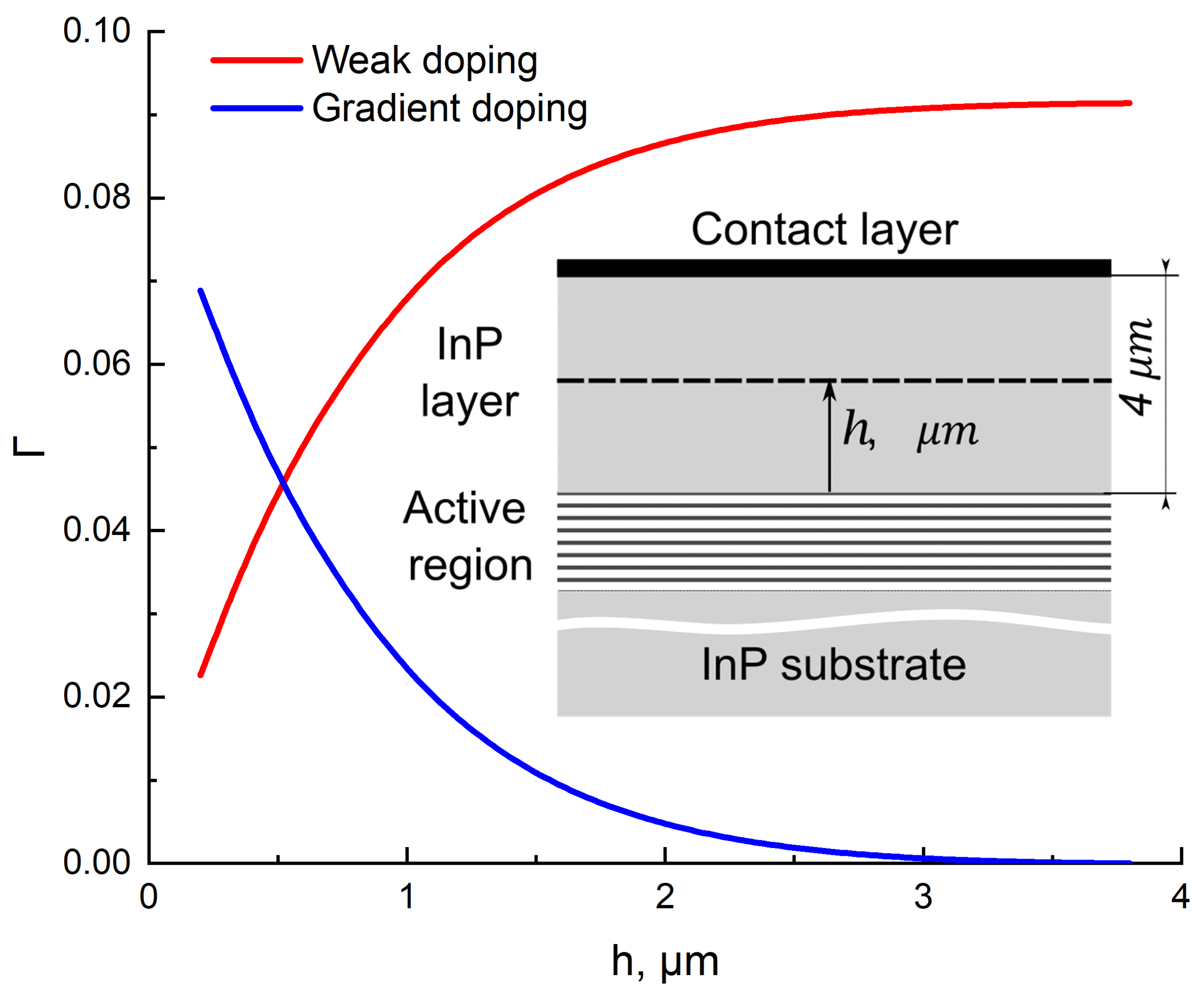 Nanomaterials 12 03971 g001 Nanomaterials 12 03971 g001