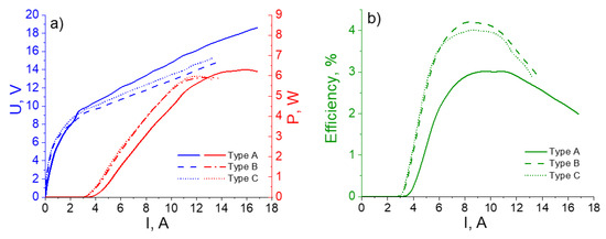 High-Power Quantum Cascade Lasers Emitting at 8 μm: Technology and Analysis