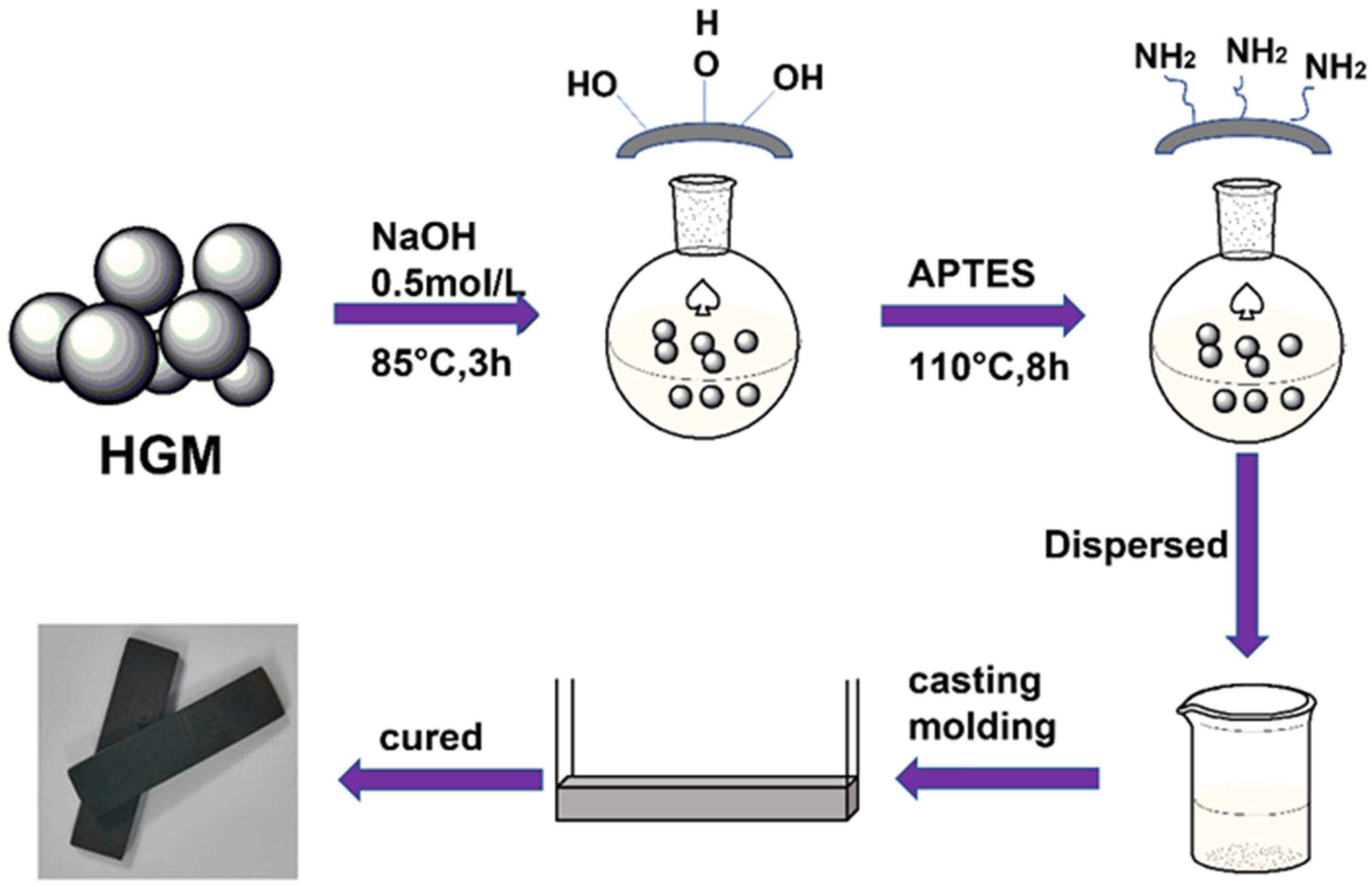 Nanomaterials 12 03973 g001 Nanomaterials 12 03973 g001