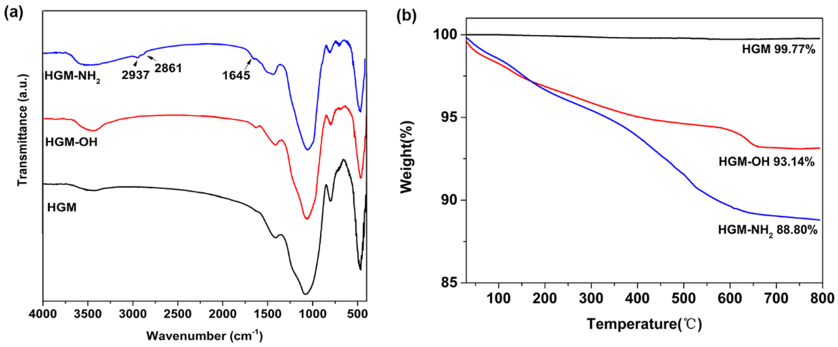 Nanomaterials 12 03973 g002 Nanomaterials 12 03973 g002