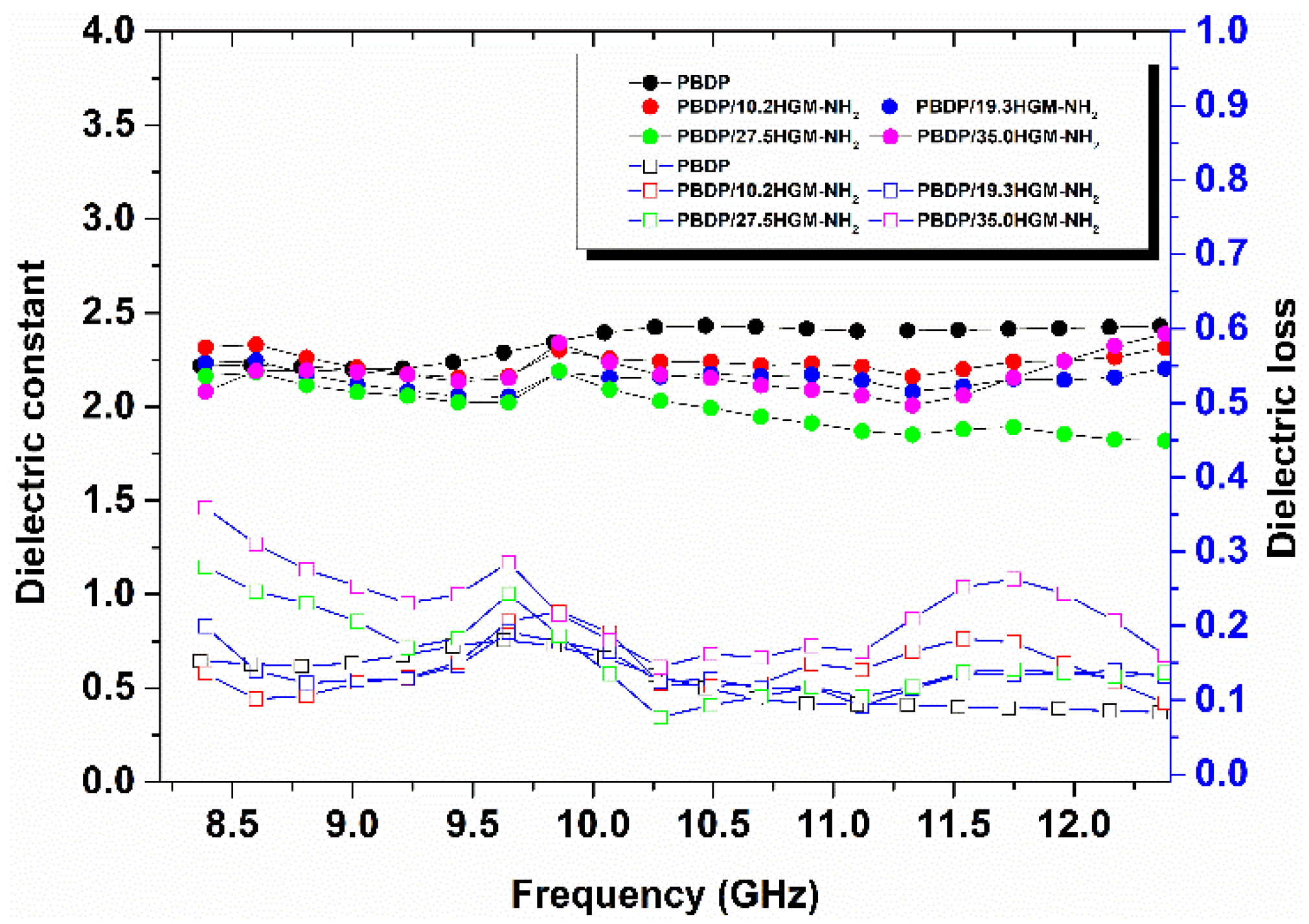 Nanomaterials 12 03973 g006 Nanomaterials 12 03973 g006