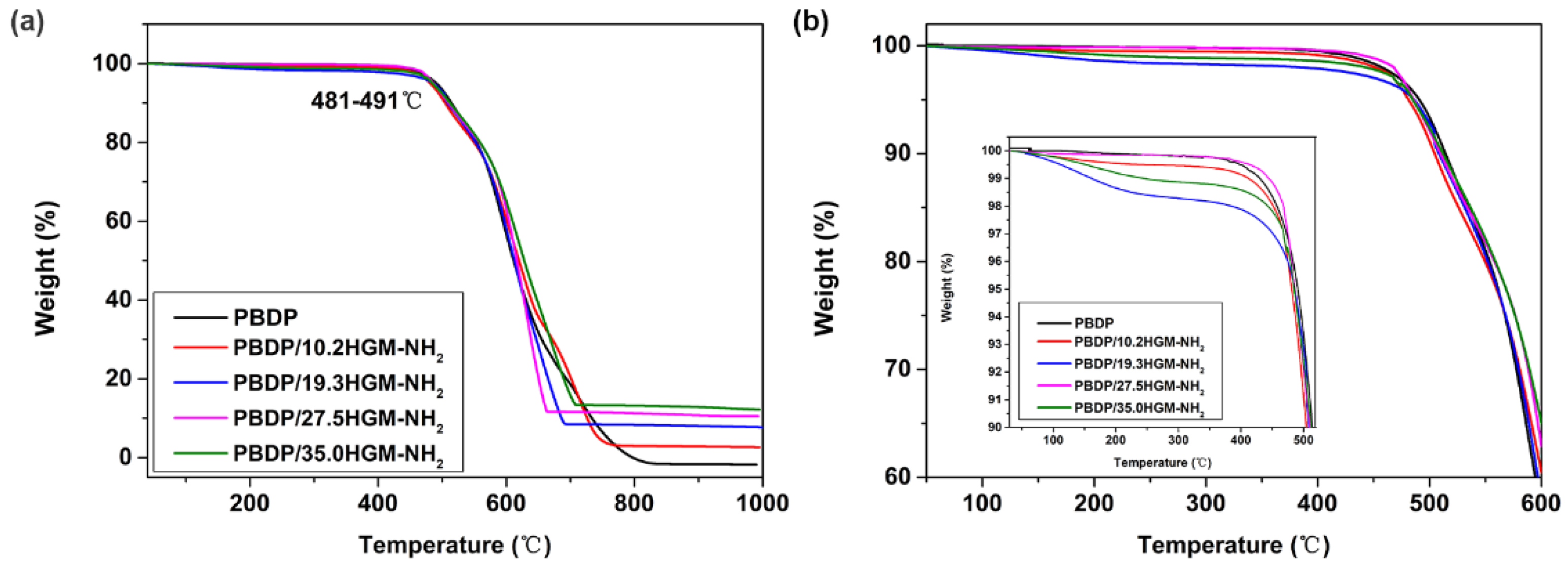 Nanomaterials 12 03973 g007 Nanomaterials 12 03973 g007