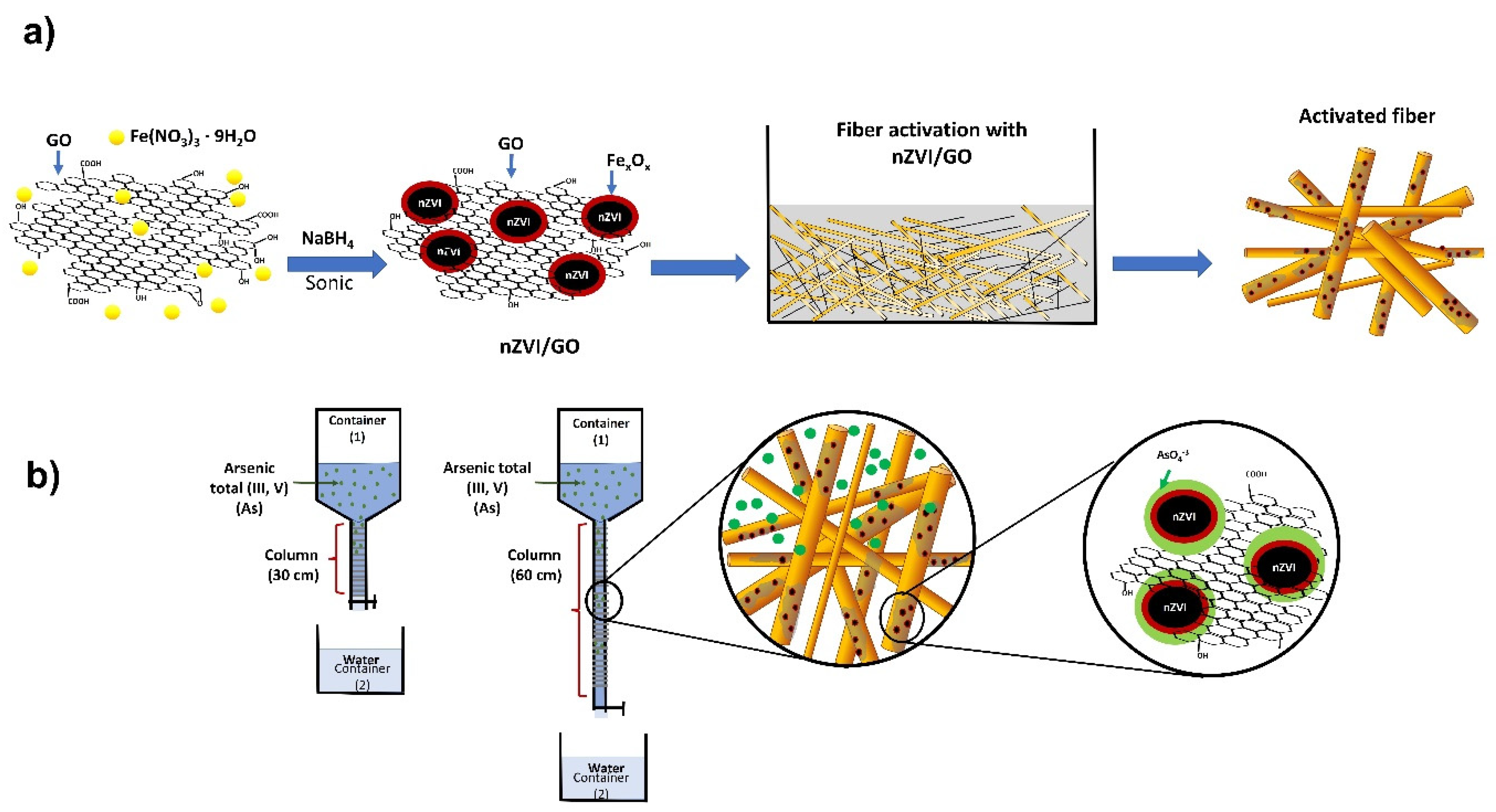 Nanomaterials 12 03974 g001 Nanomaterials 12 03974 g001