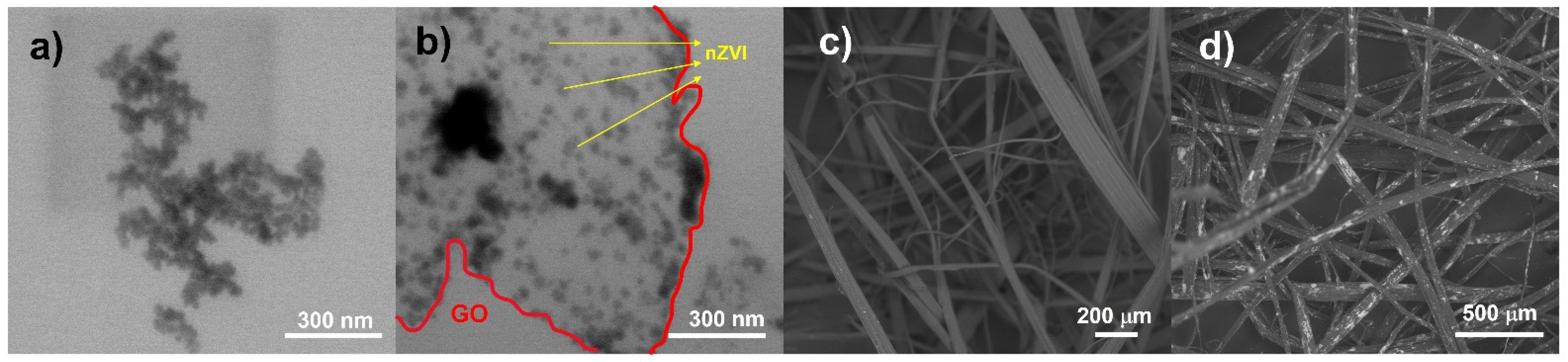Nanomaterials 12 03974 g004 Nanomaterials 12 03974 g004