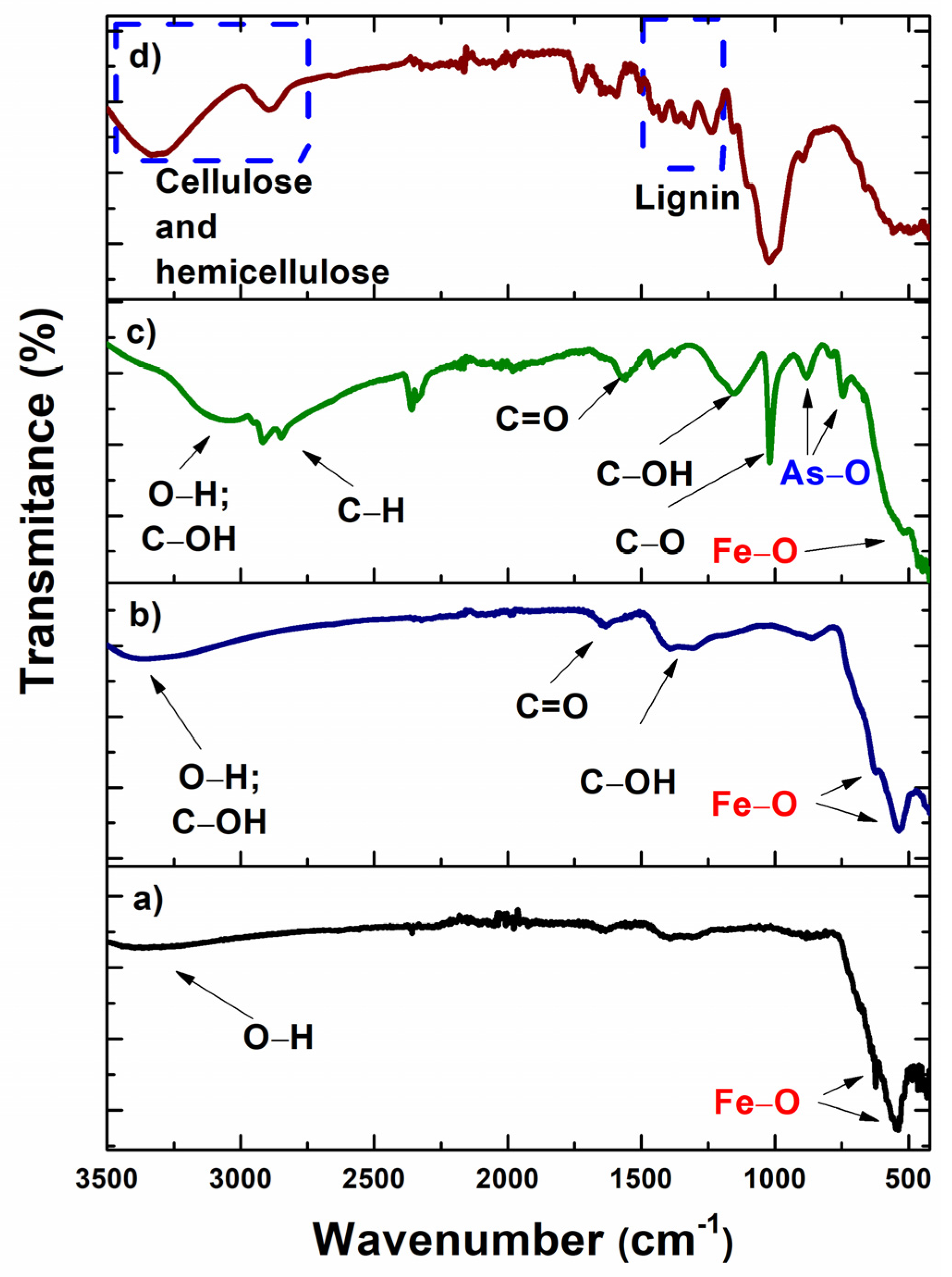 Nanomaterials 12 03974 g006 Nanomaterials 12 03974 g006