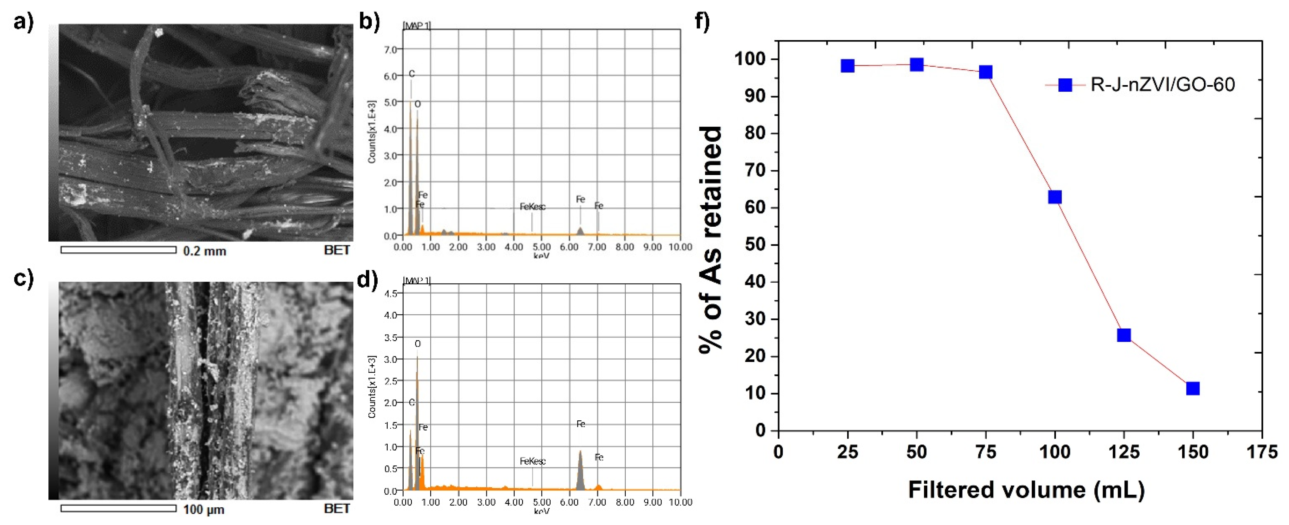 Nanomaterials 12 03974 g008 Nanomaterials 12 03974 g008