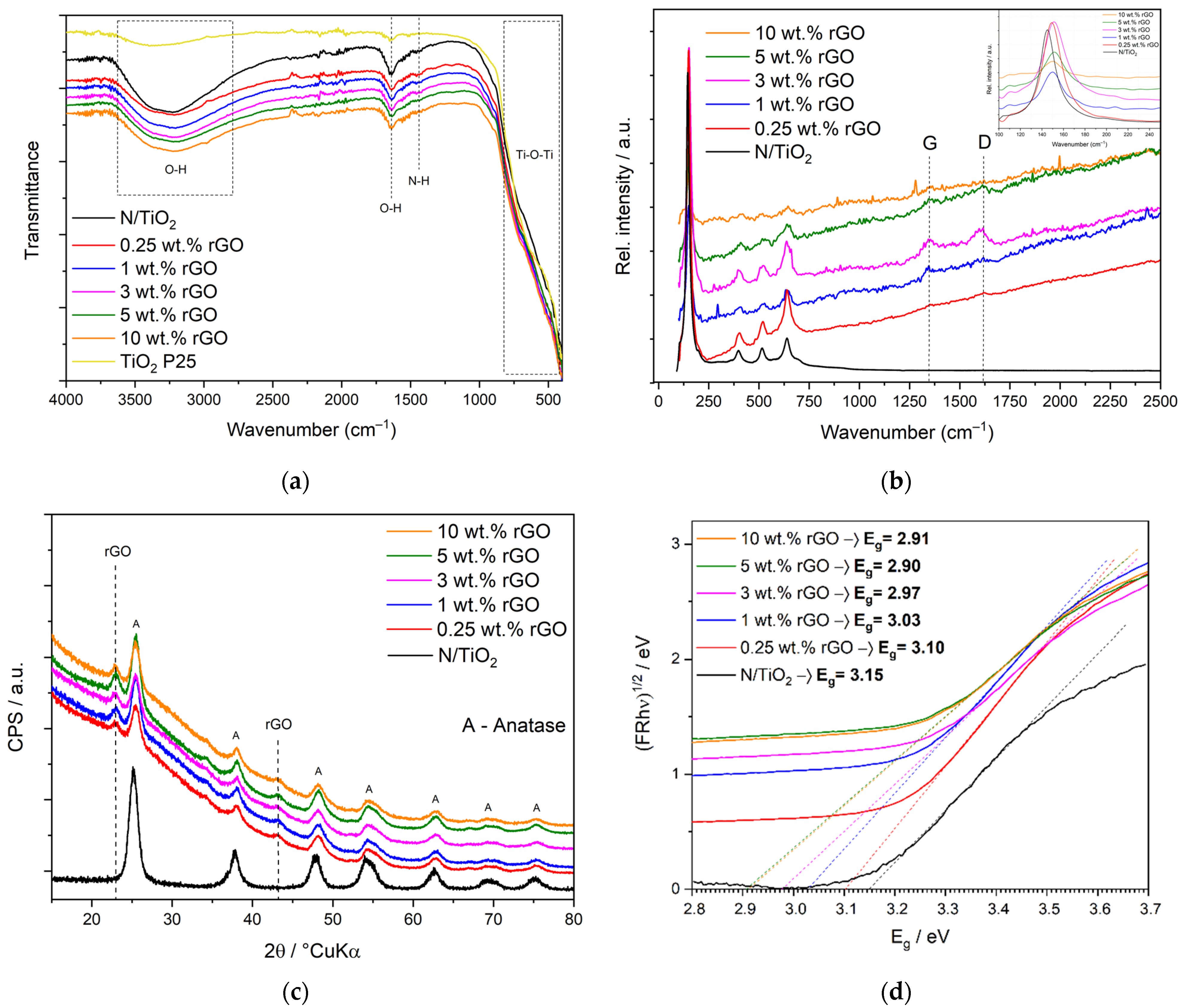 Nanomaterials 12 03975 g002