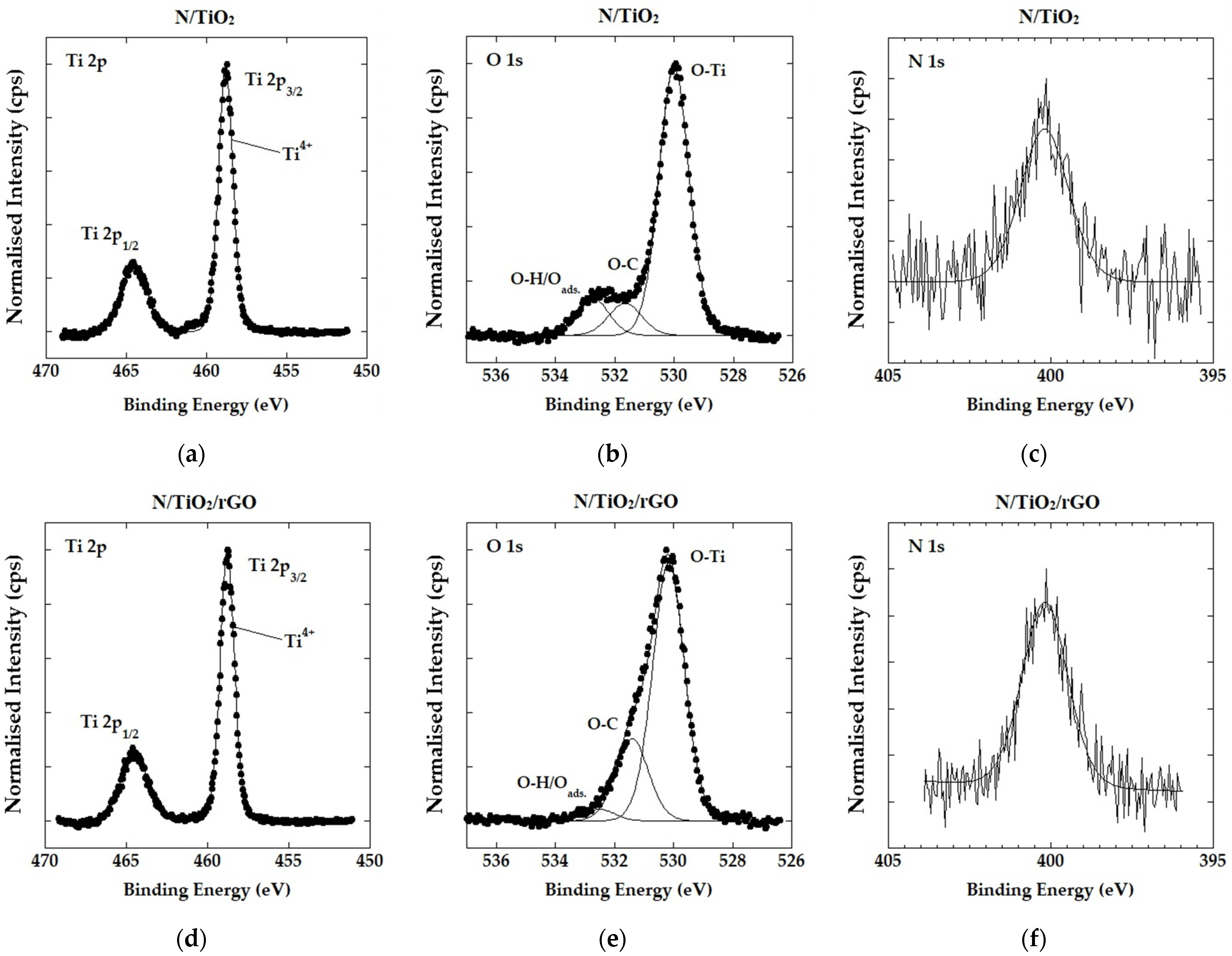 Nanomaterials 12 03975 g003