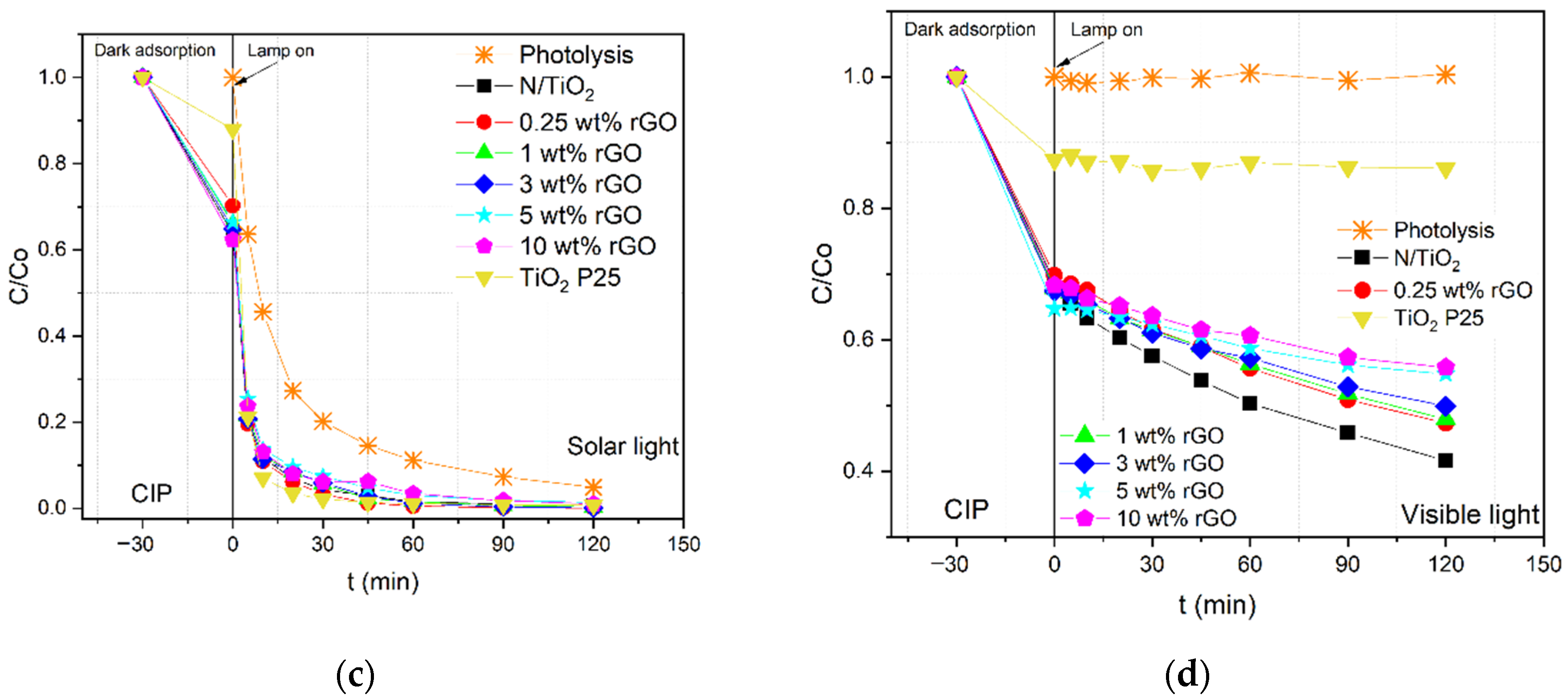 Nanomaterials 12 03975 g004b