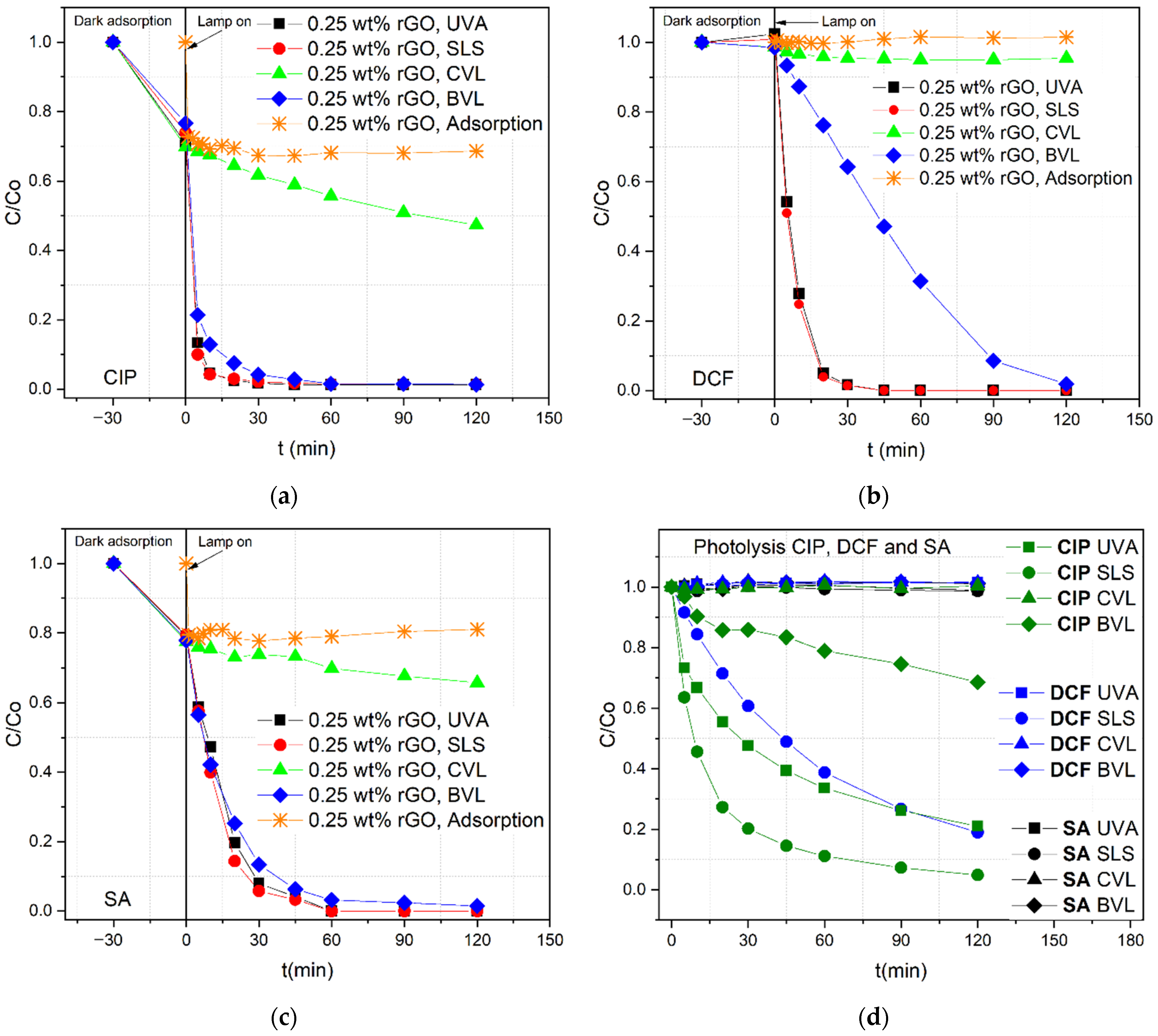 Nanomaterials 12 03975 g005