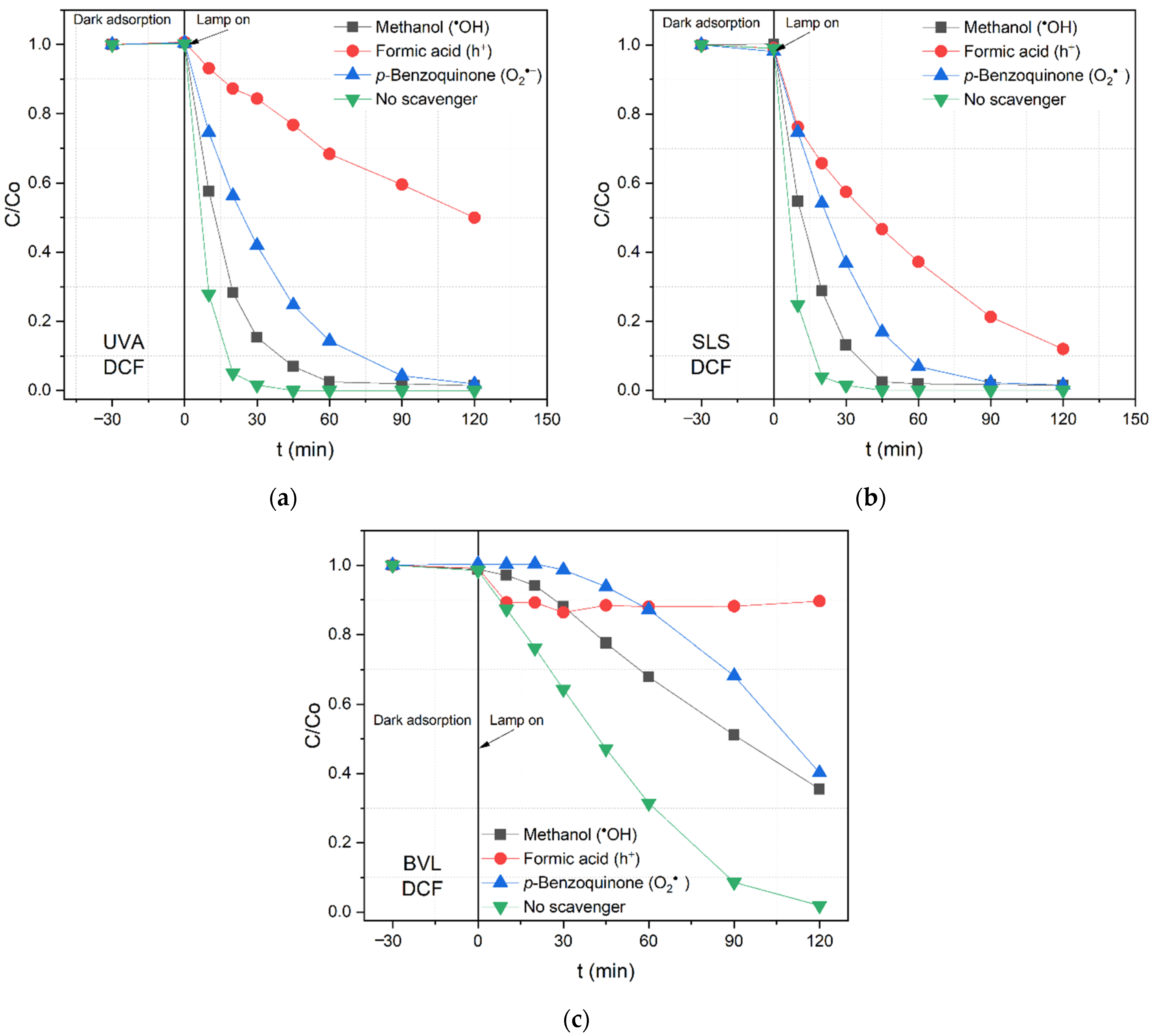 Nanomaterials 12 03975 g007