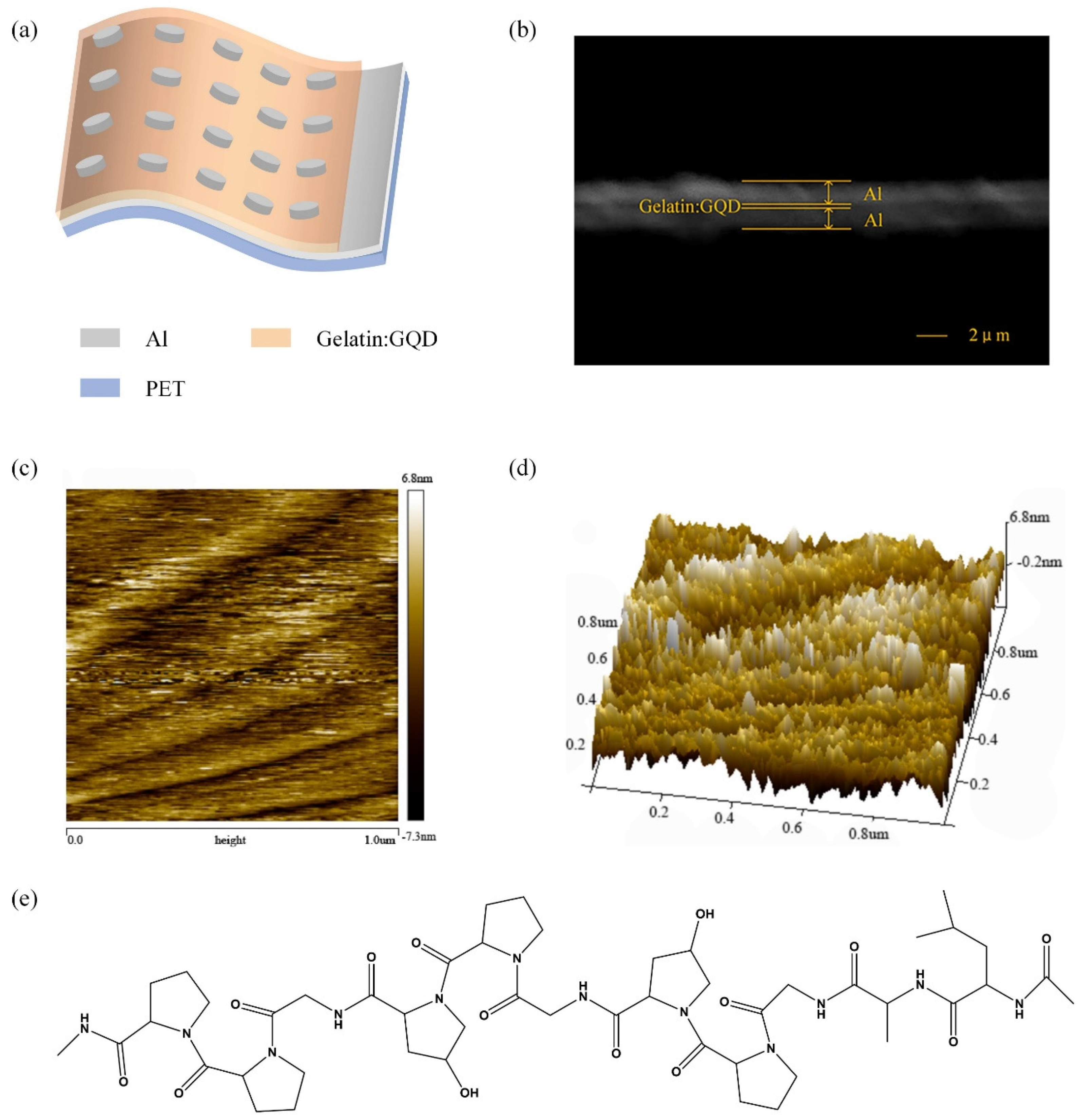 Nanomaterials 12 03976 g001 Nanomaterials 12 03976 g001