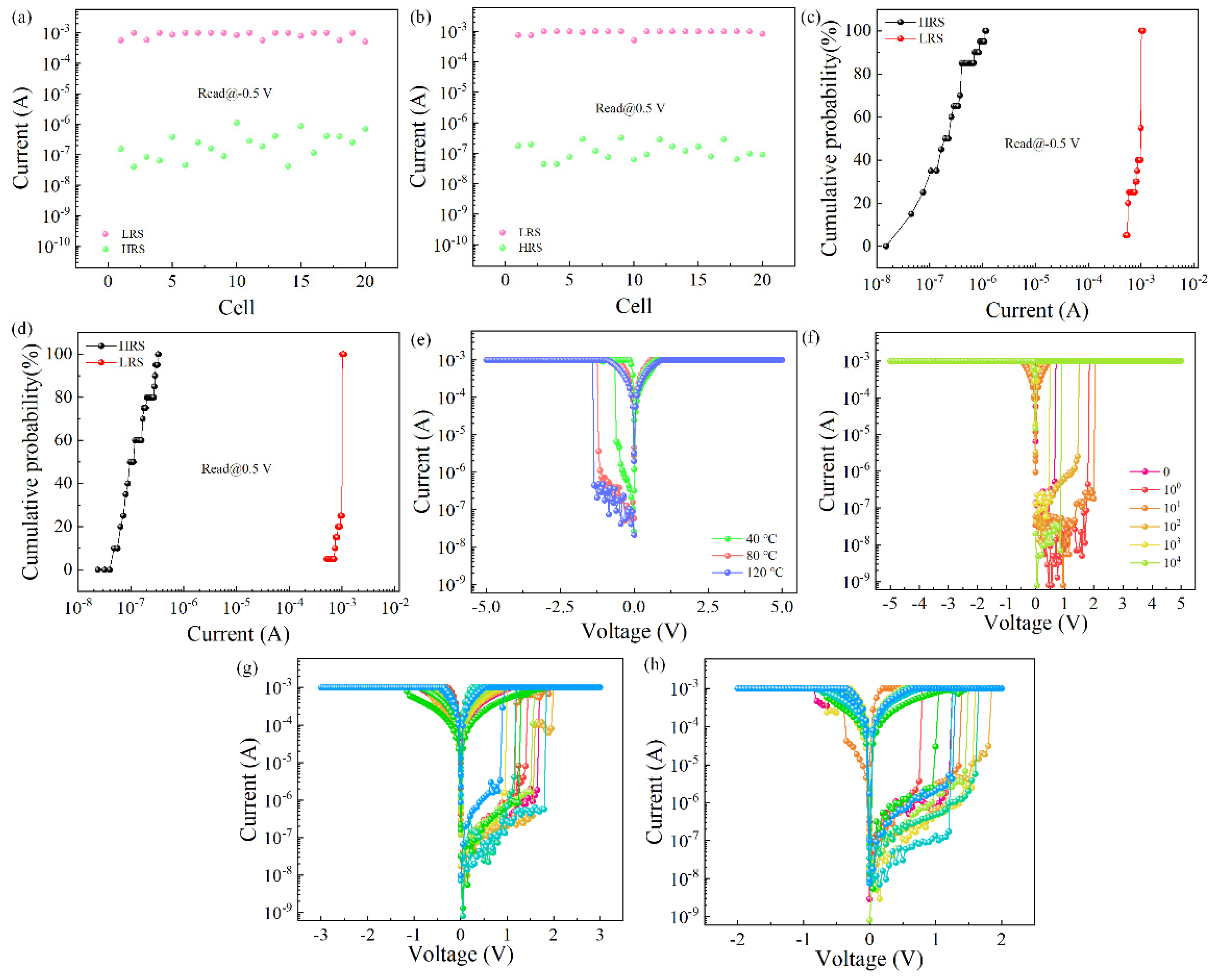Nanomaterials 12 03976 g003 Nanomaterials 12 03976 g003