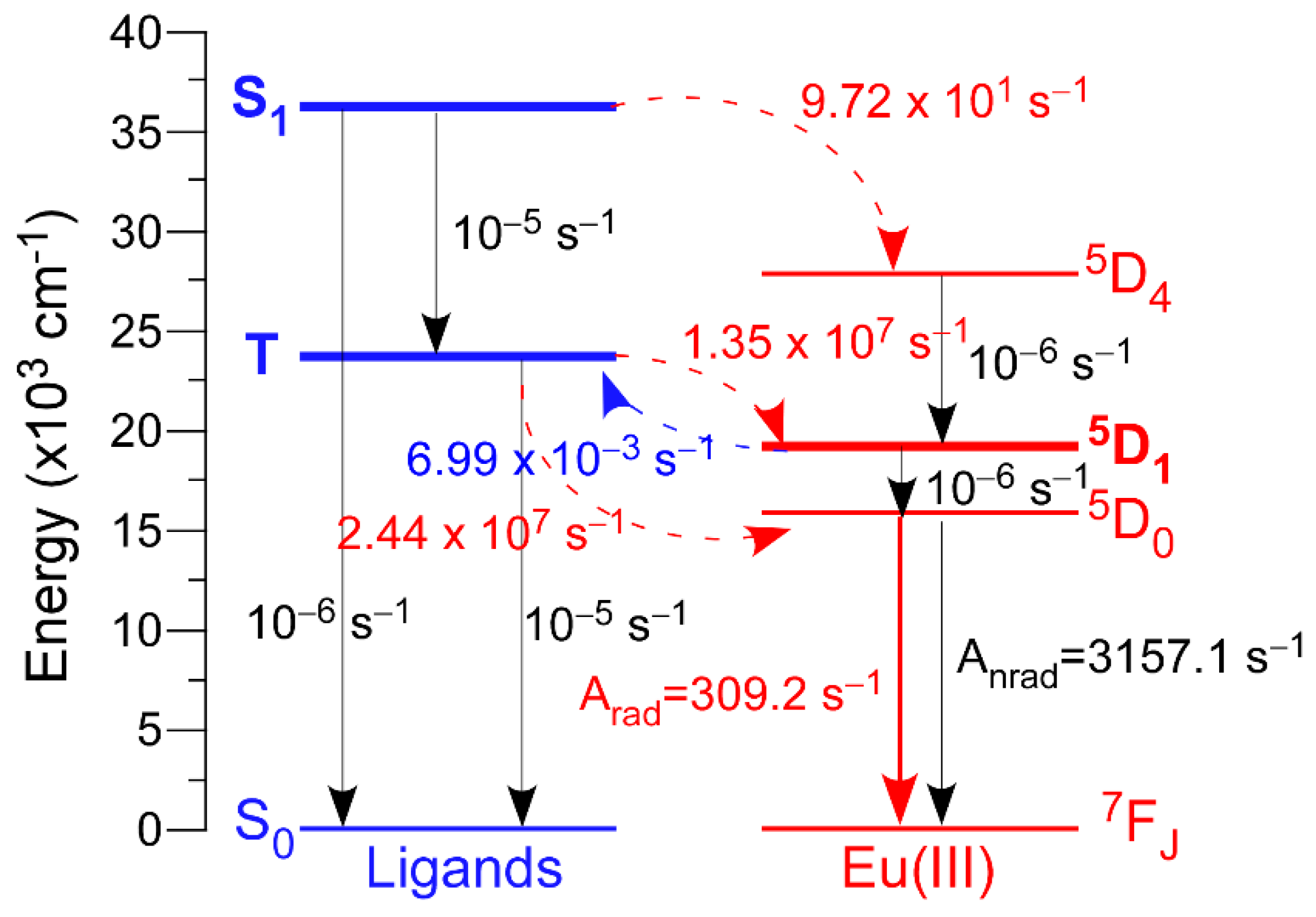 Nanomaterials 12 03977 g004