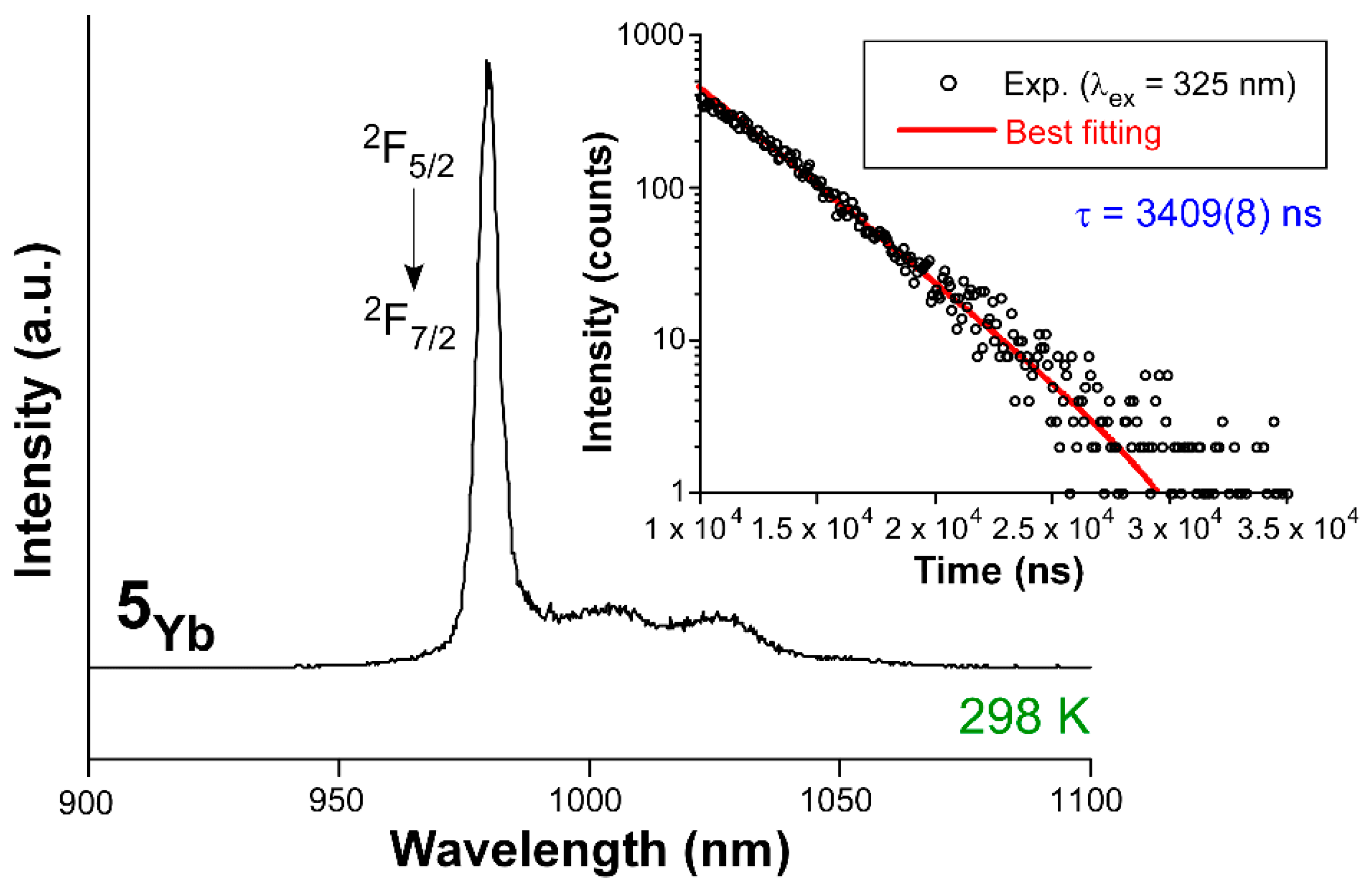 Nanomaterials 12 03977 g005