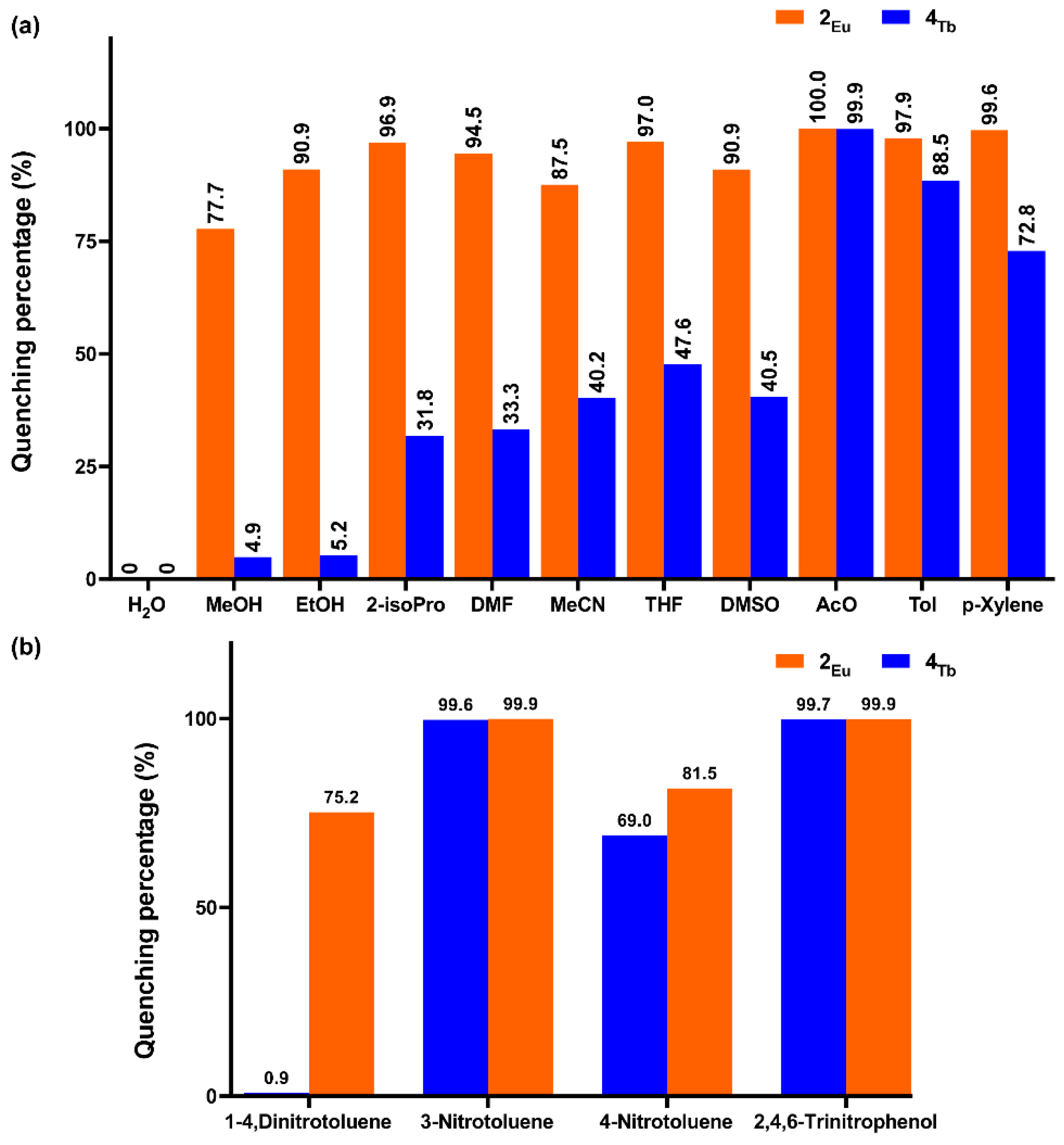Nanomaterials 12 03977 g006