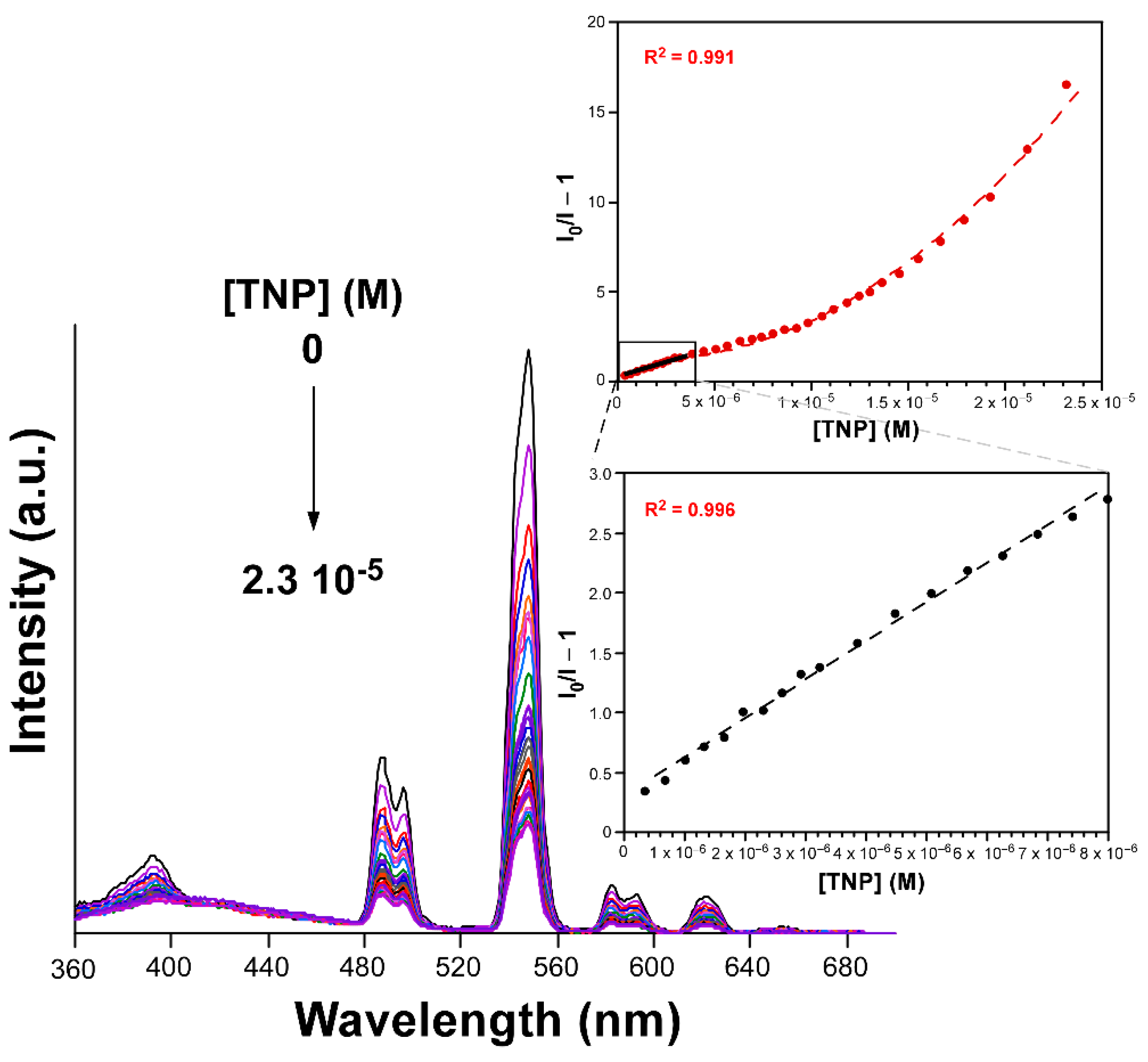 Nanomaterials 12 03977 g007
