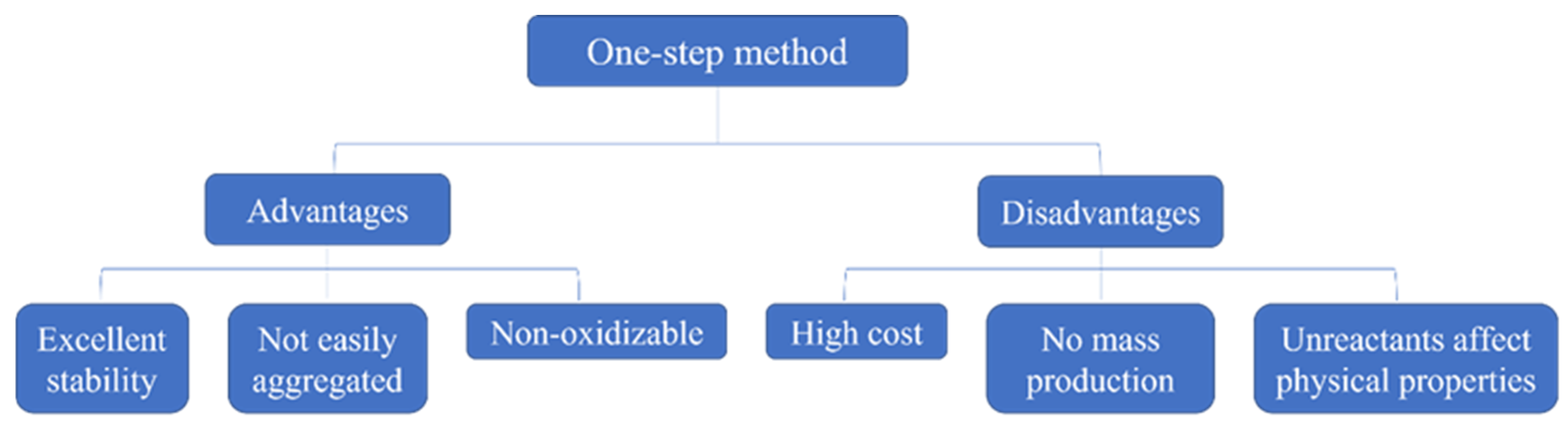 Nanomaterials 12 03979 g001 Nanomaterials 12 03979 g001