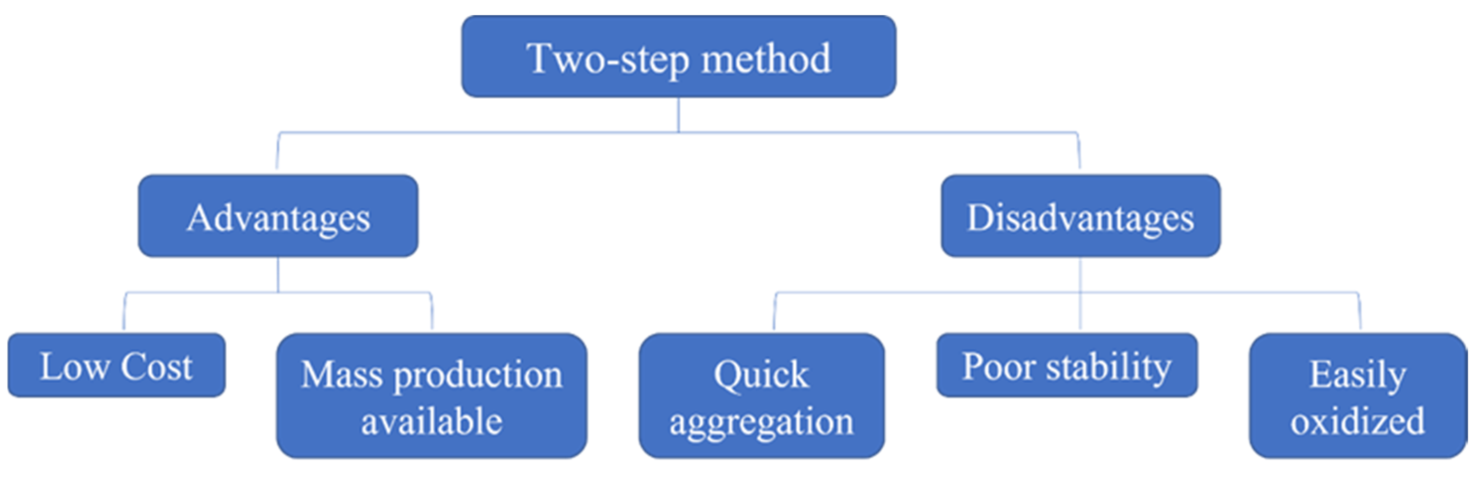Nanomaterials 12 03979 g002 Nanomaterials 12 03979 g002