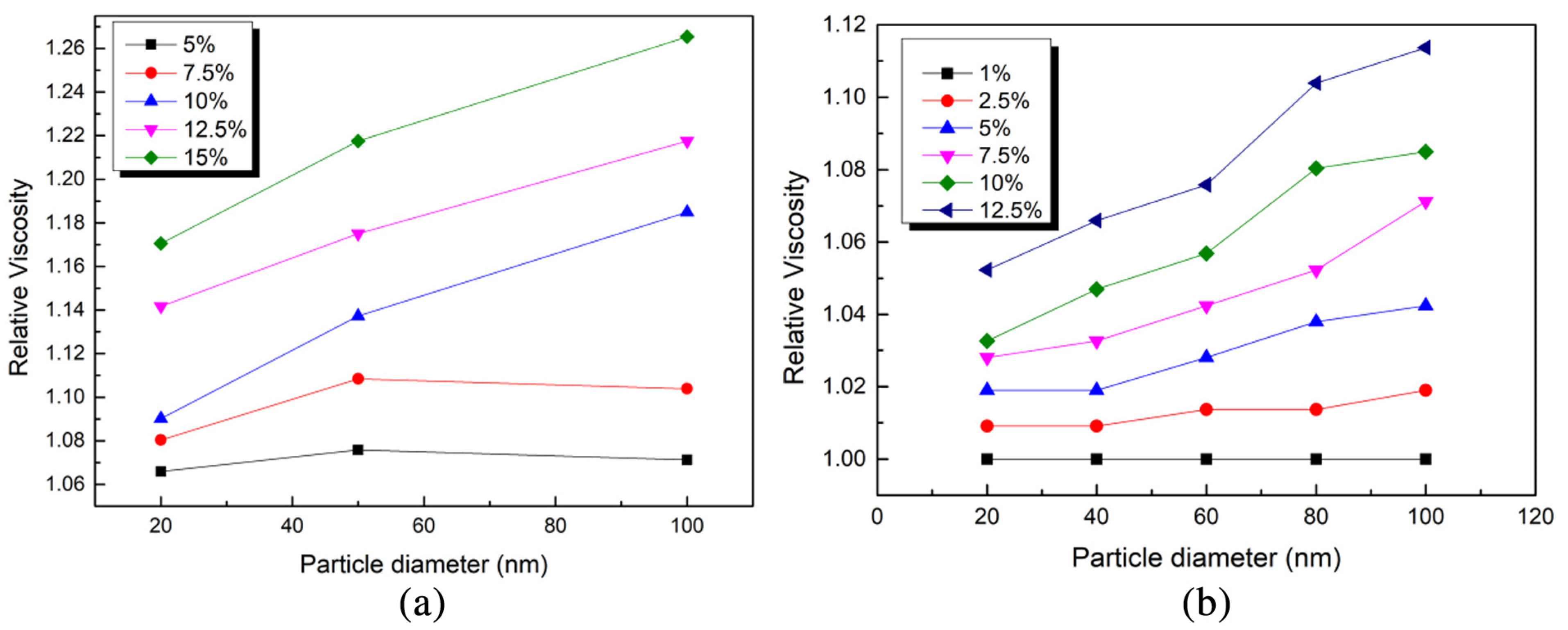 Nanomaterials 12 03979 g003 Nanomaterials 12 03979 g003