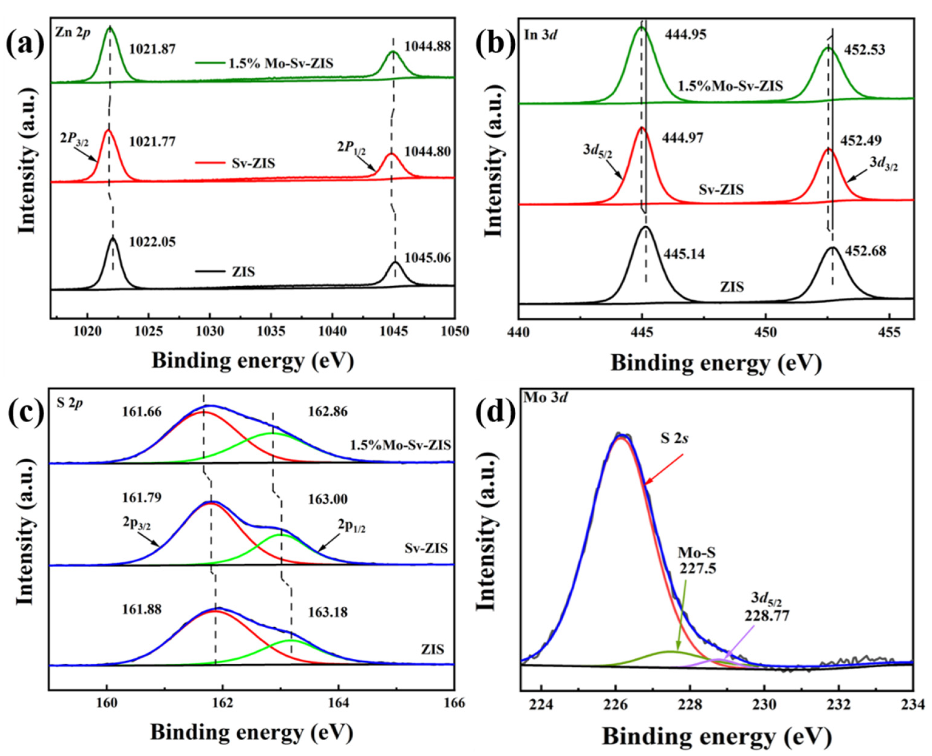 Nanomaterials 12 03980 g003