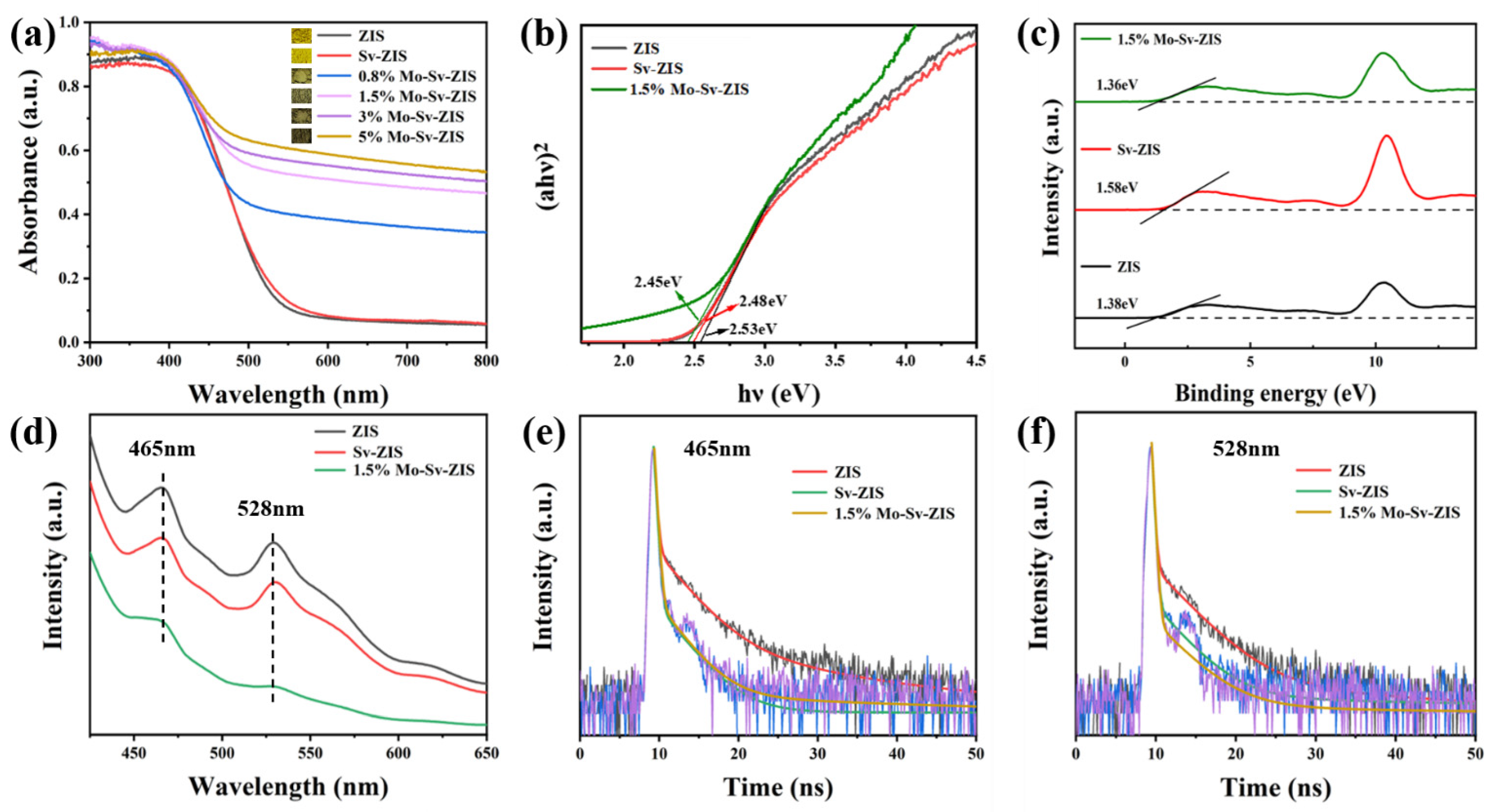 Nanomaterials 12 03980 g005
