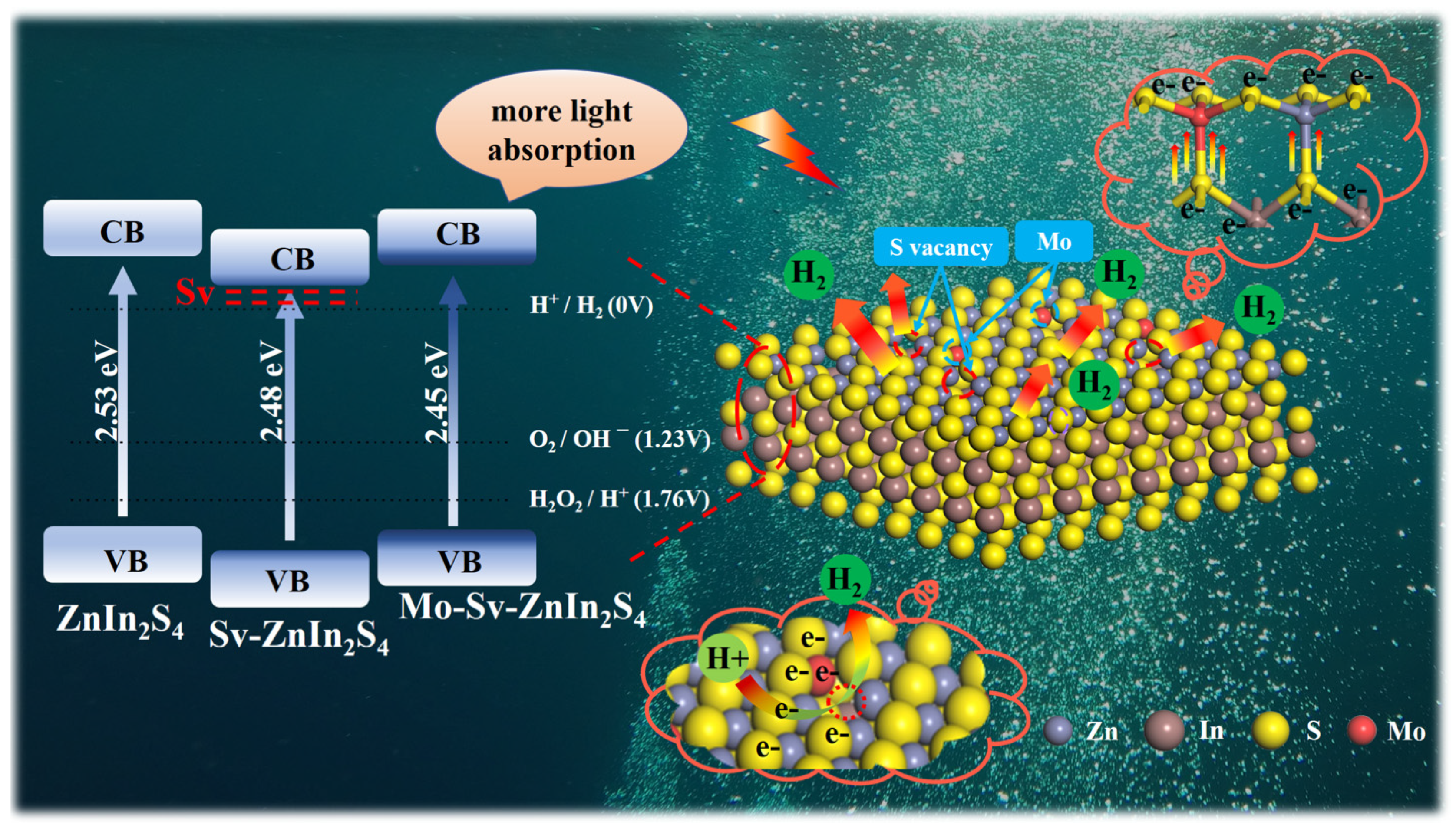 Nanomaterials 12 03980 g007