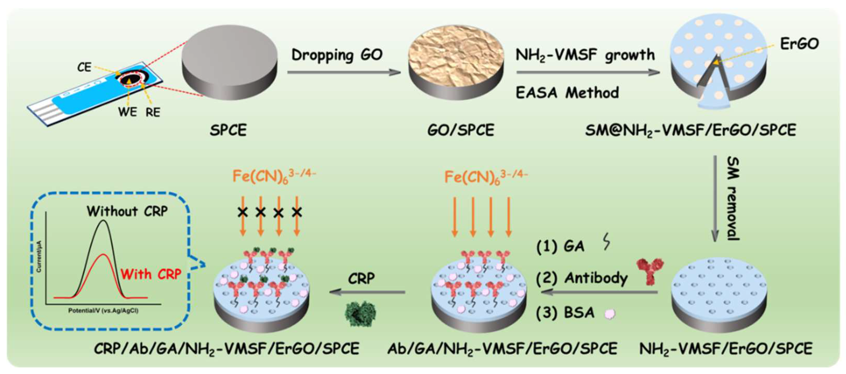 Nanomaterials 12 03981 g001 Nanomaterials 12 03981 g001