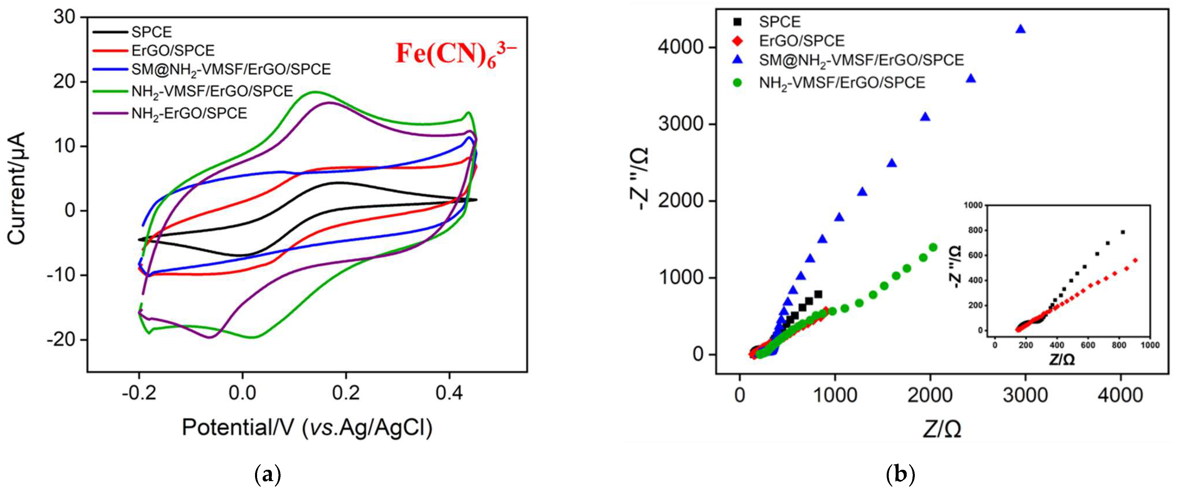 Nanomaterials 12 03981 g002 Nanomaterials 12 03981 g002