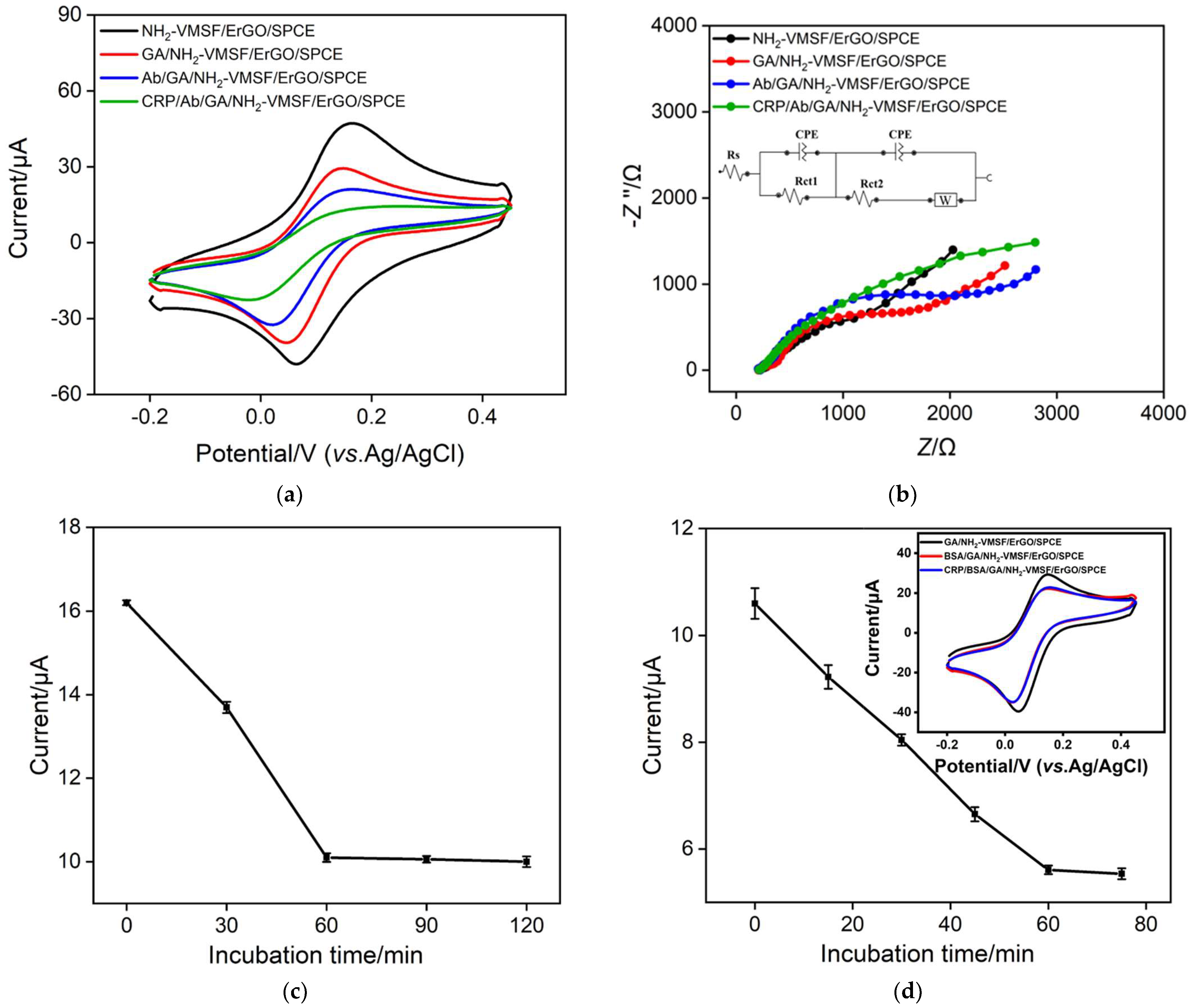 Nanomaterials 12 03981 g005 Nanomaterials 12 03981 g005