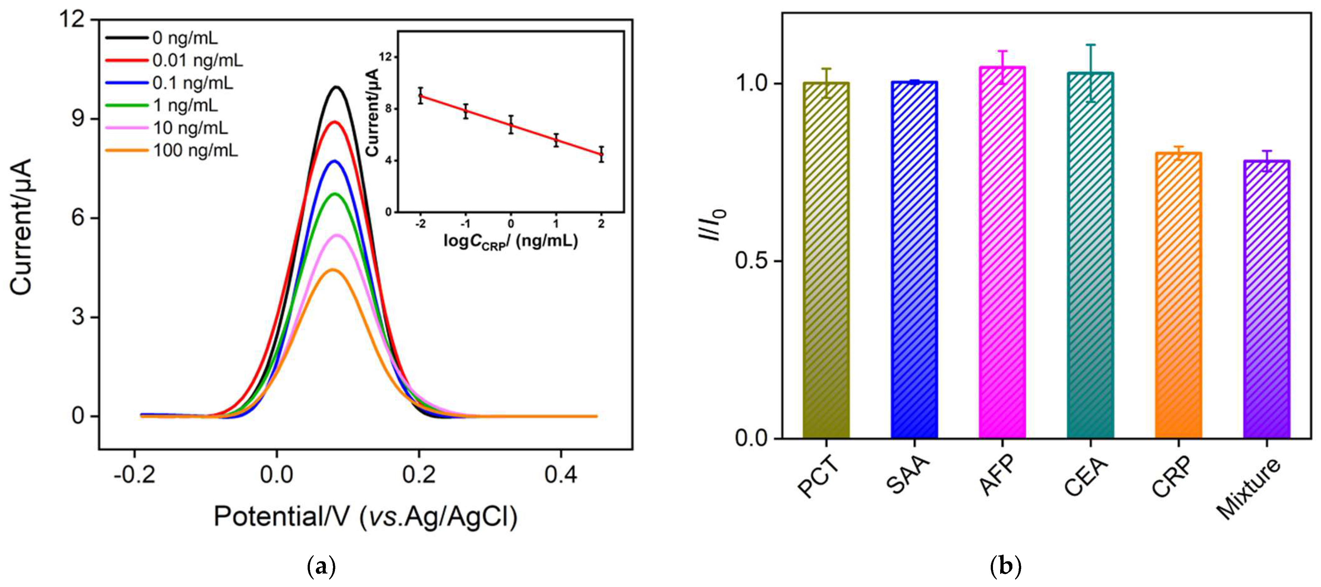 Nanomaterials 12 03981 g006 Nanomaterials 12 03981 g006