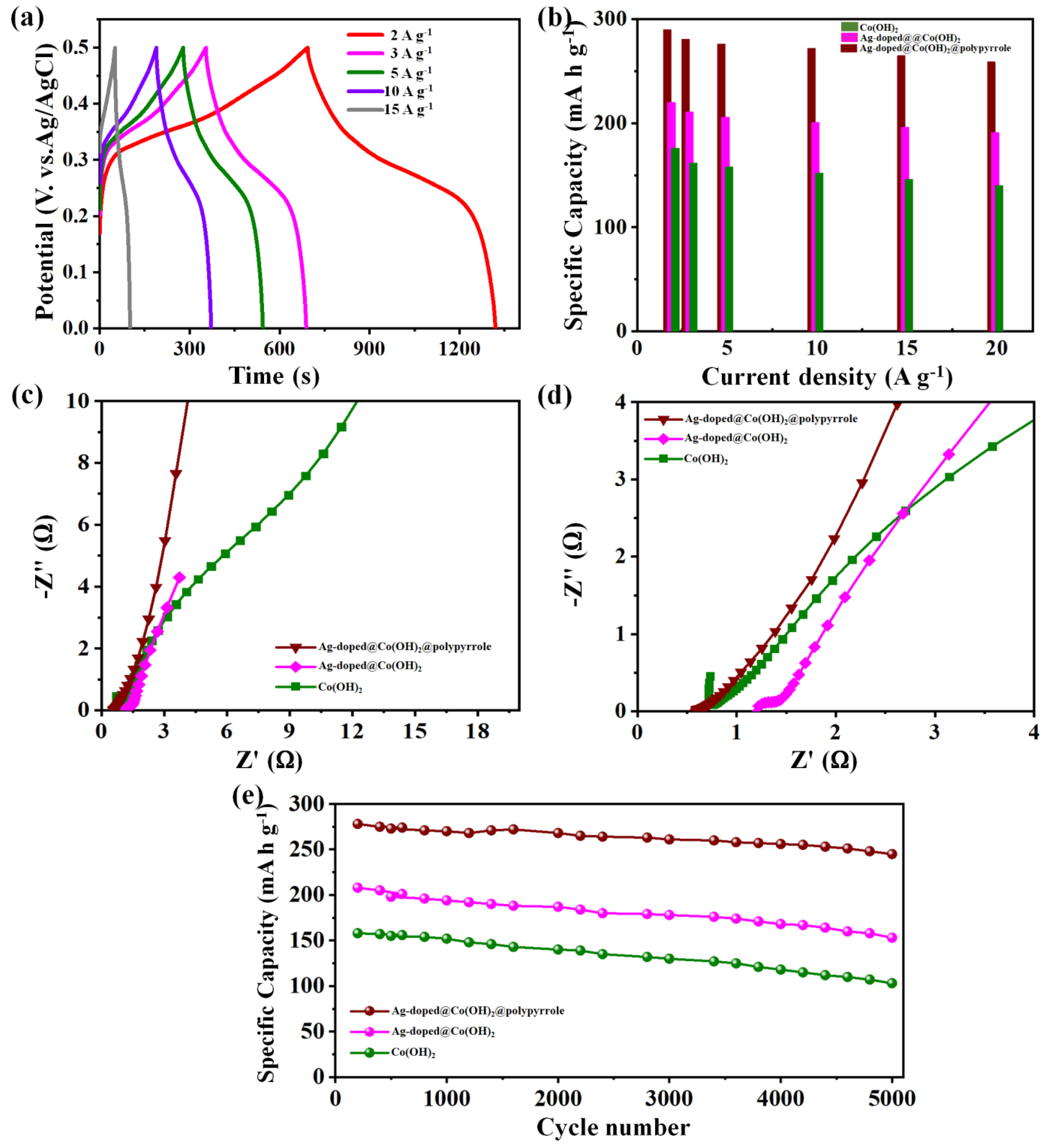Nanomaterials 12 03982 g006 Nanomaterials 12 03982 g006
