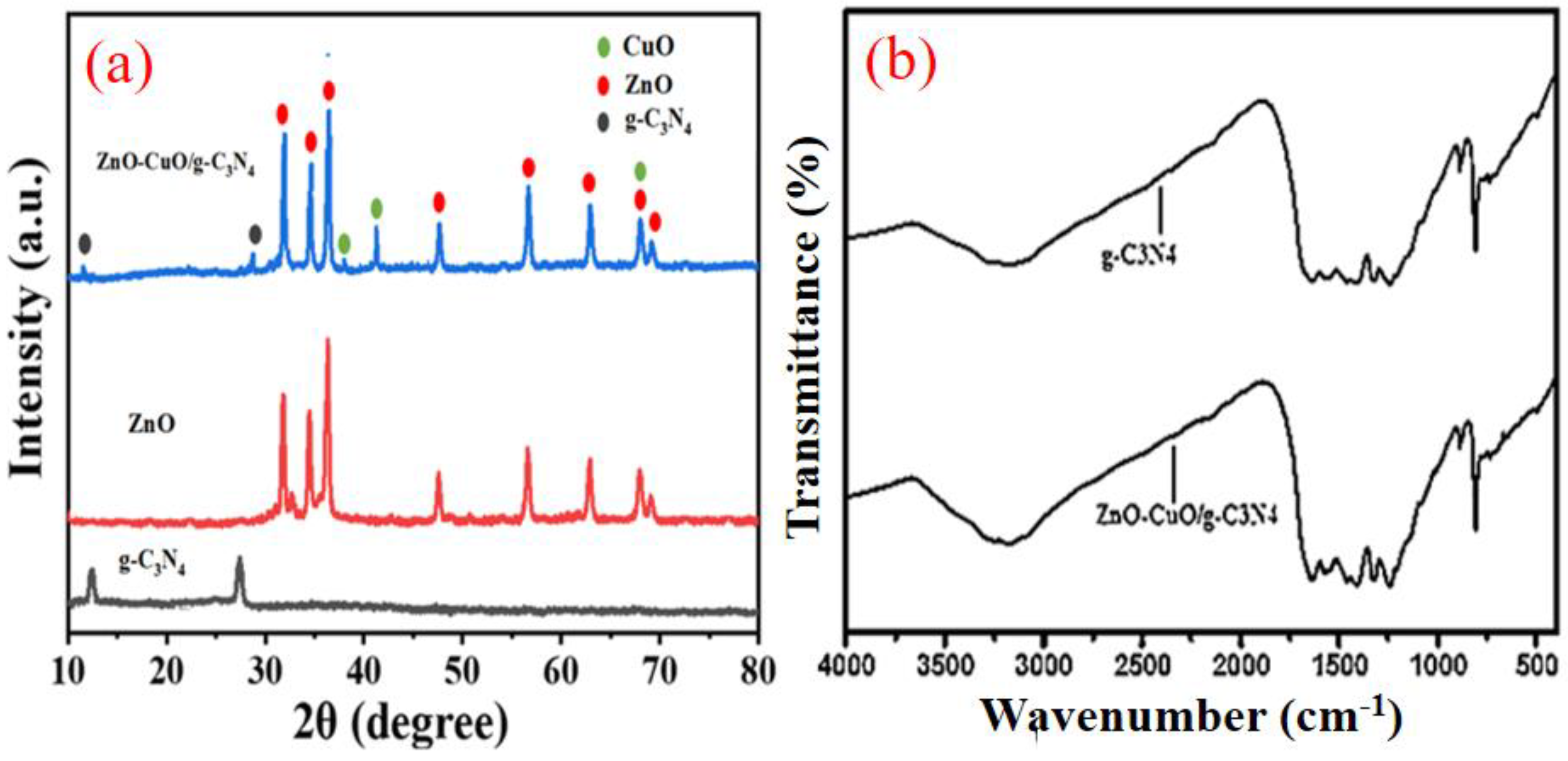 Nanomaterials 12 03984 g001 Nanomaterials 12 03984 g001