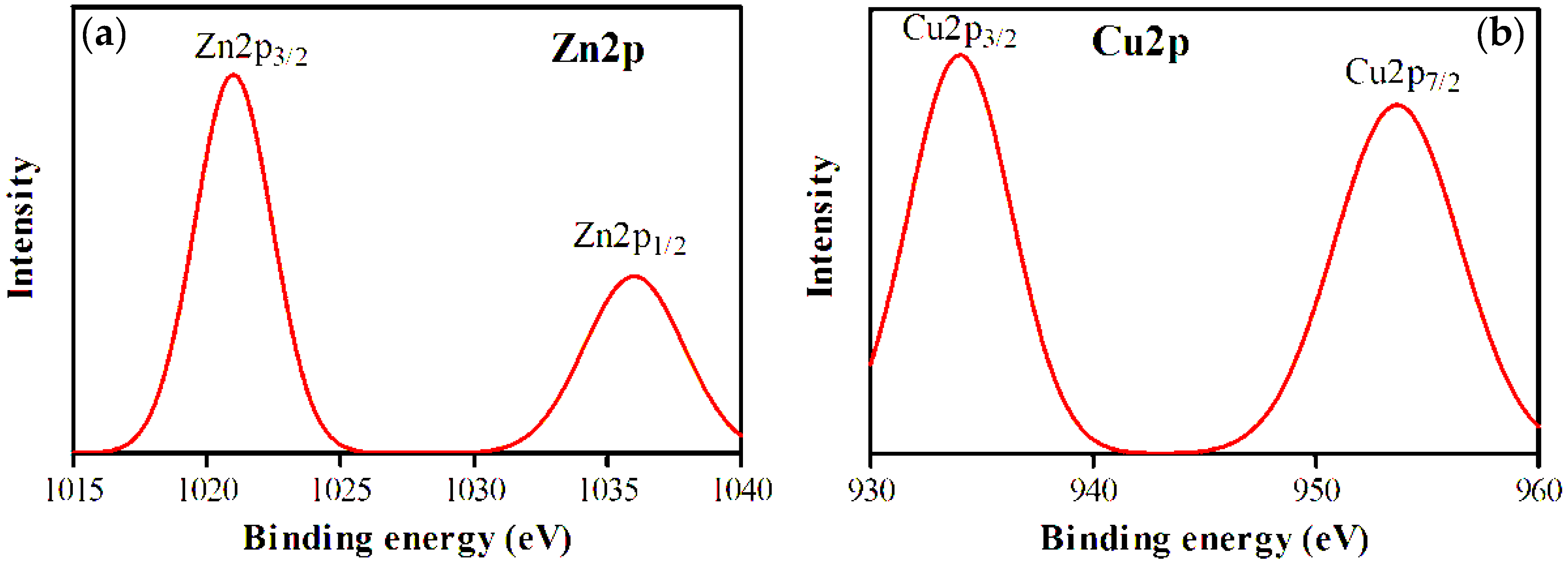 Nanomaterials 12 03984 g005 Nanomaterials 12 03984 g005