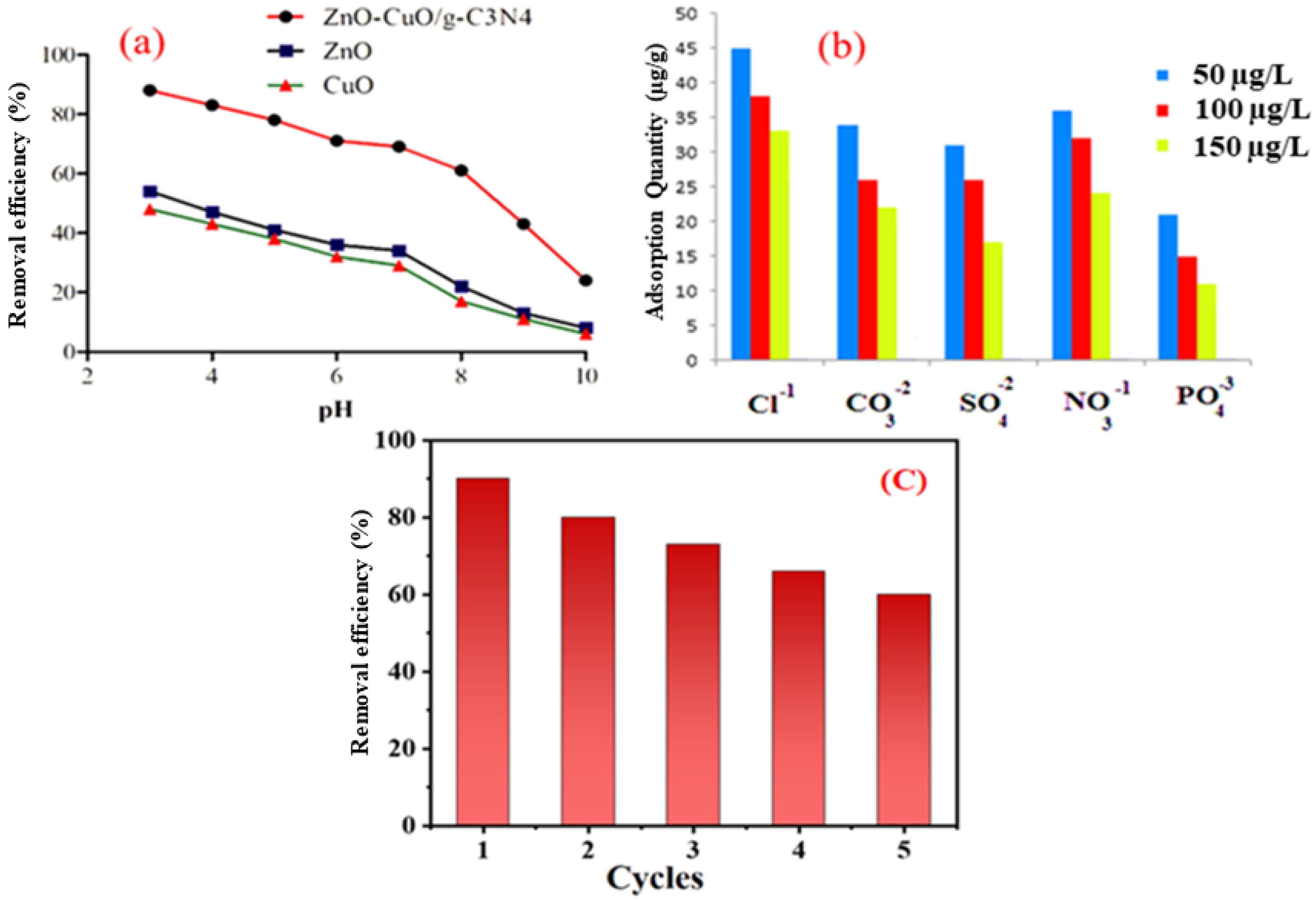 Nanomaterials 12 03984 g006 Nanomaterials 12 03984 g006