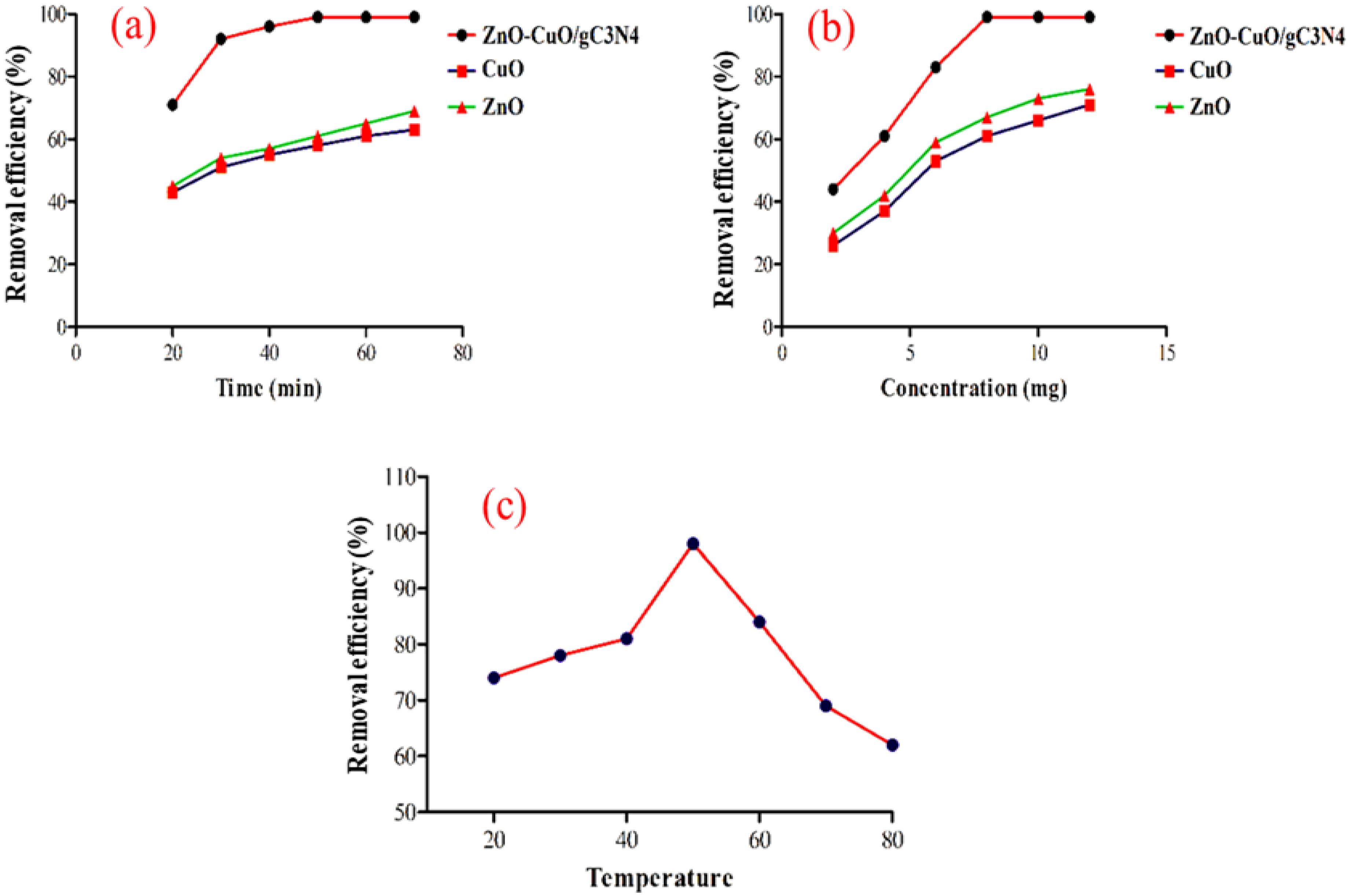 Nanomaterials 12 03984 g007 Nanomaterials 12 03984 g007
