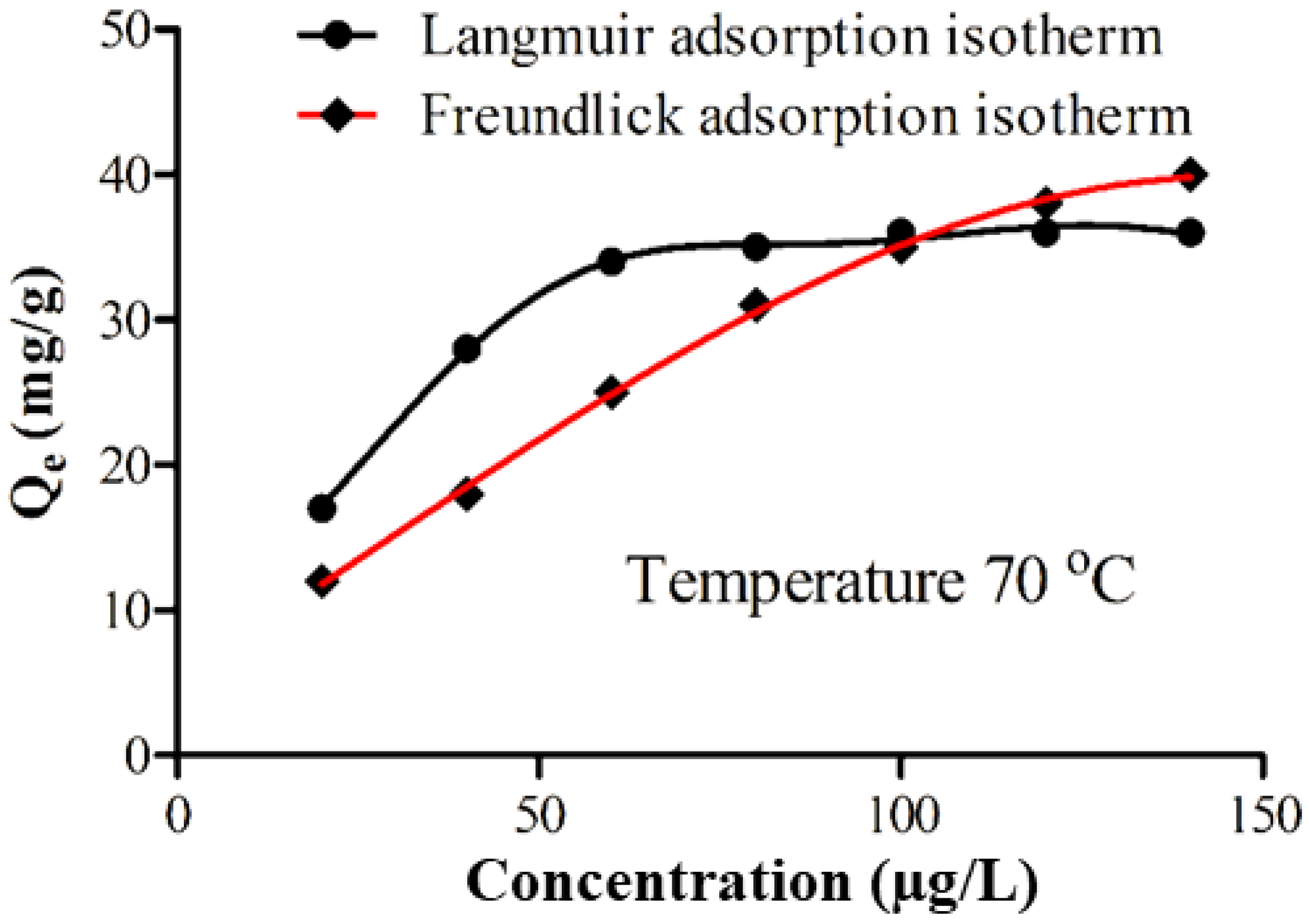 Nanomaterials 12 03984 g008 Nanomaterials 12 03984 g008