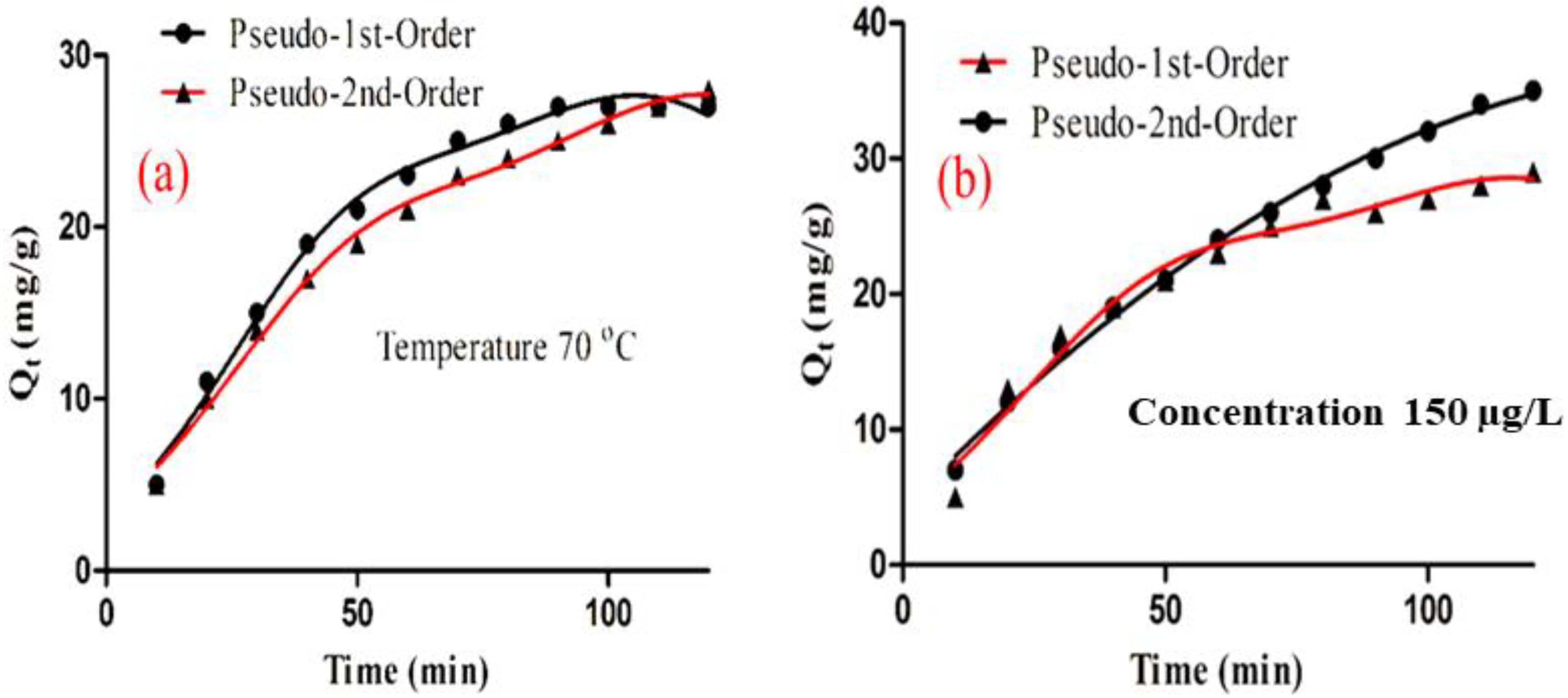 Nanomaterials 12 03984 g009 Nanomaterials 12 03984 g009