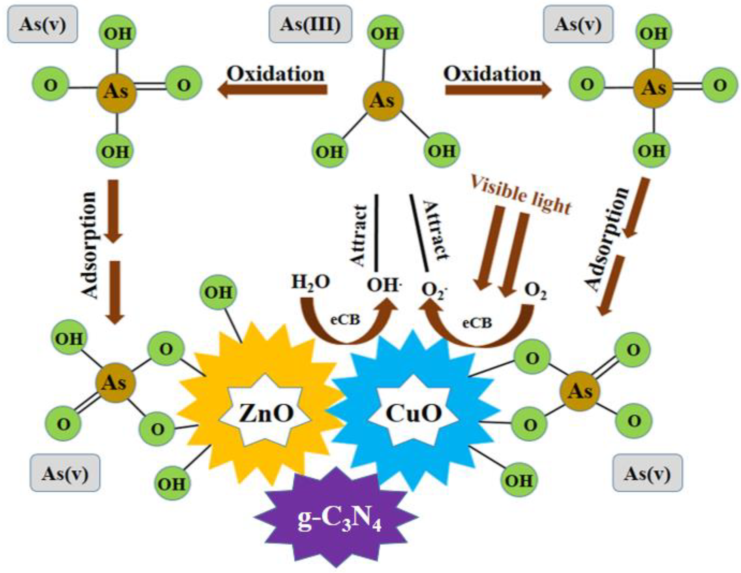 Nanomaterials 12 03984 sch001 Nanomaterials 12 03984 sch001