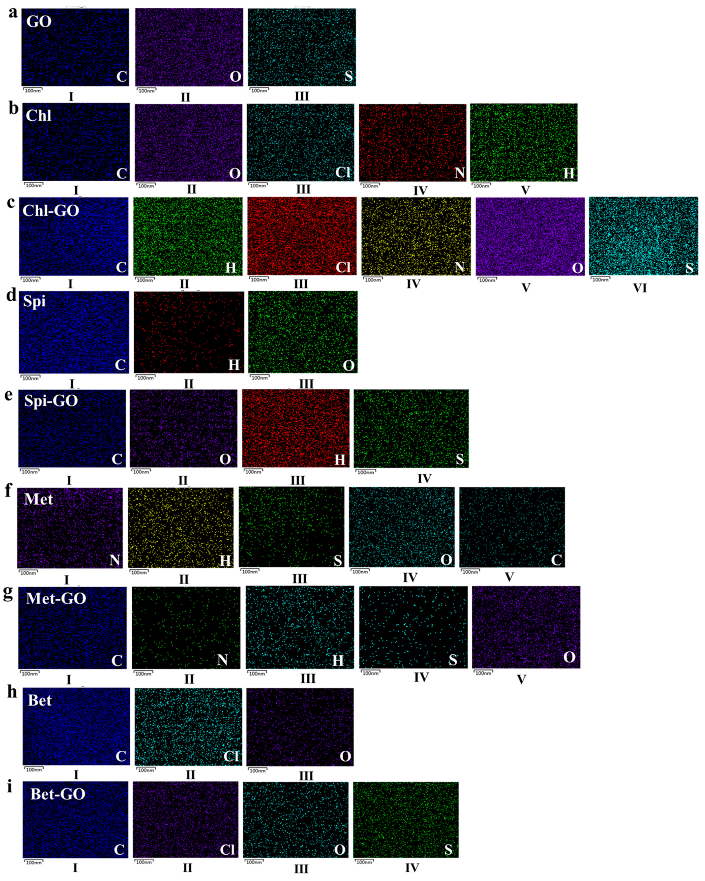 Nanomaterials 12 03985 g002 Nanomaterials 12 03985 g002